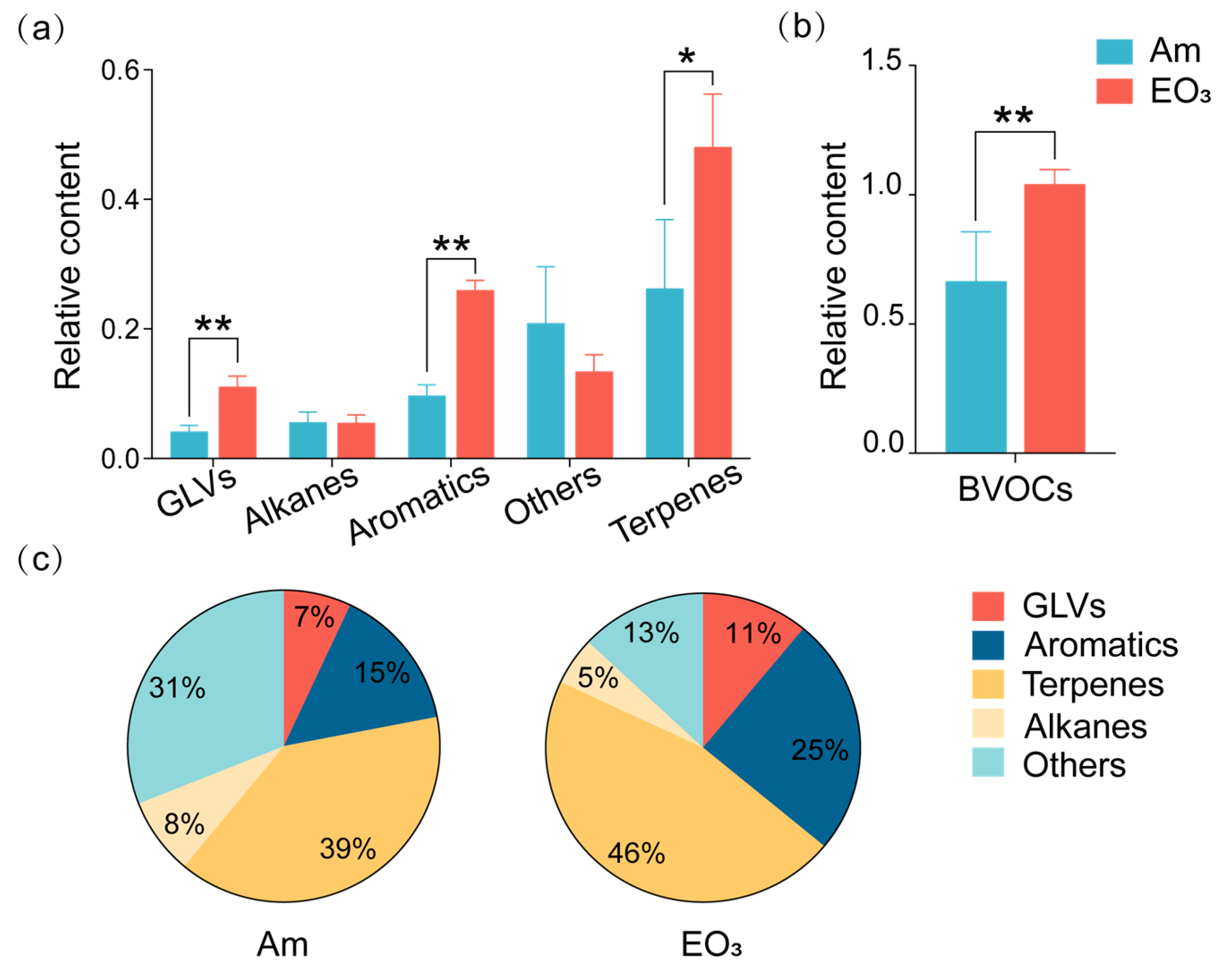 Plants 13 01108 g003