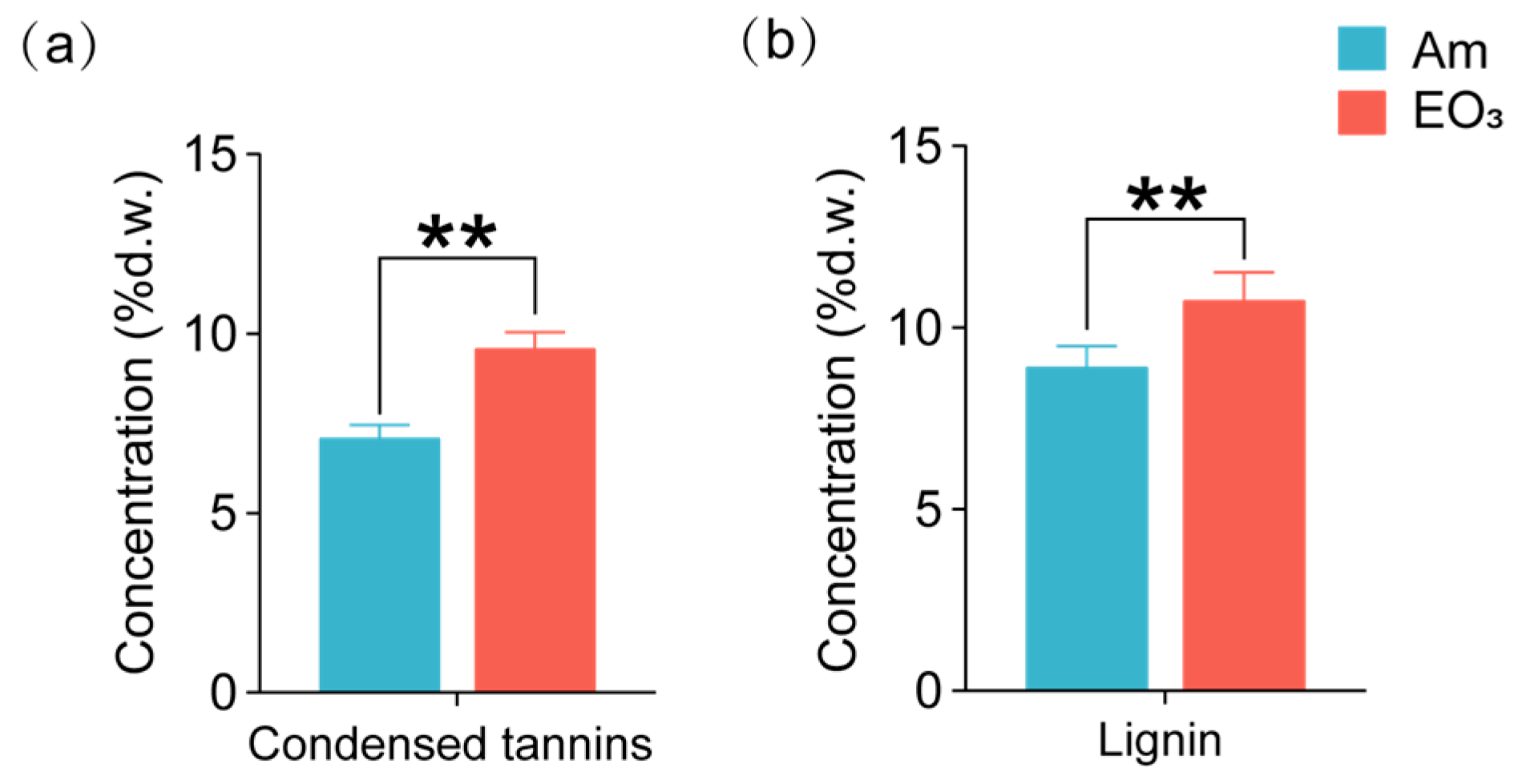 Plants 13 01108 g004