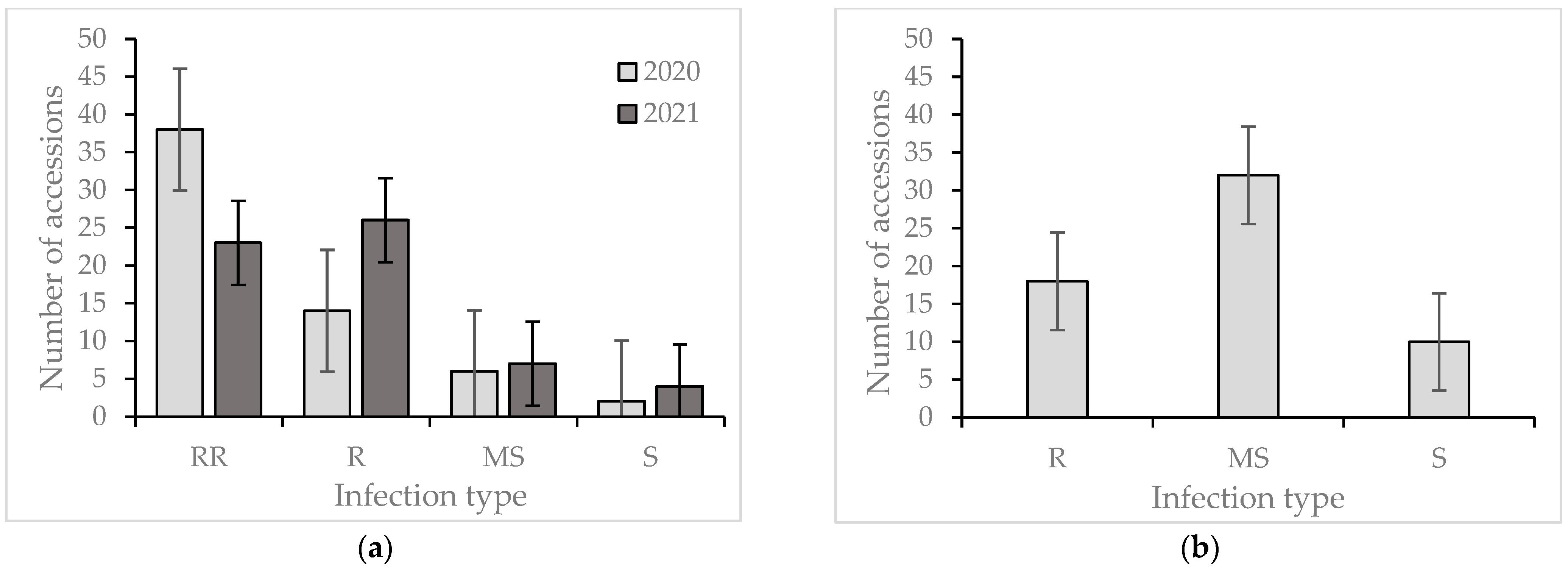 Plants 13 01113 g002