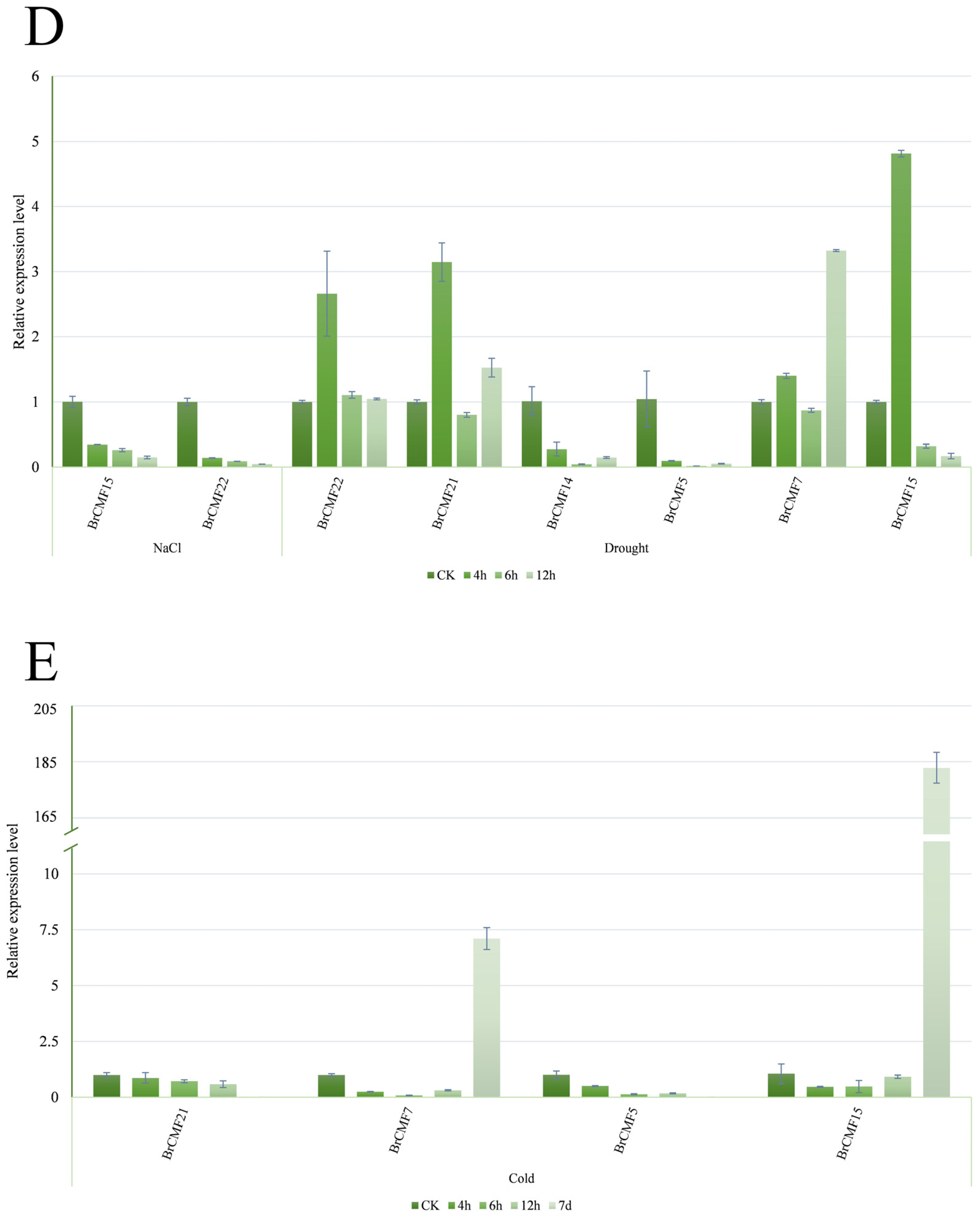 Plants 13 01118 g005b