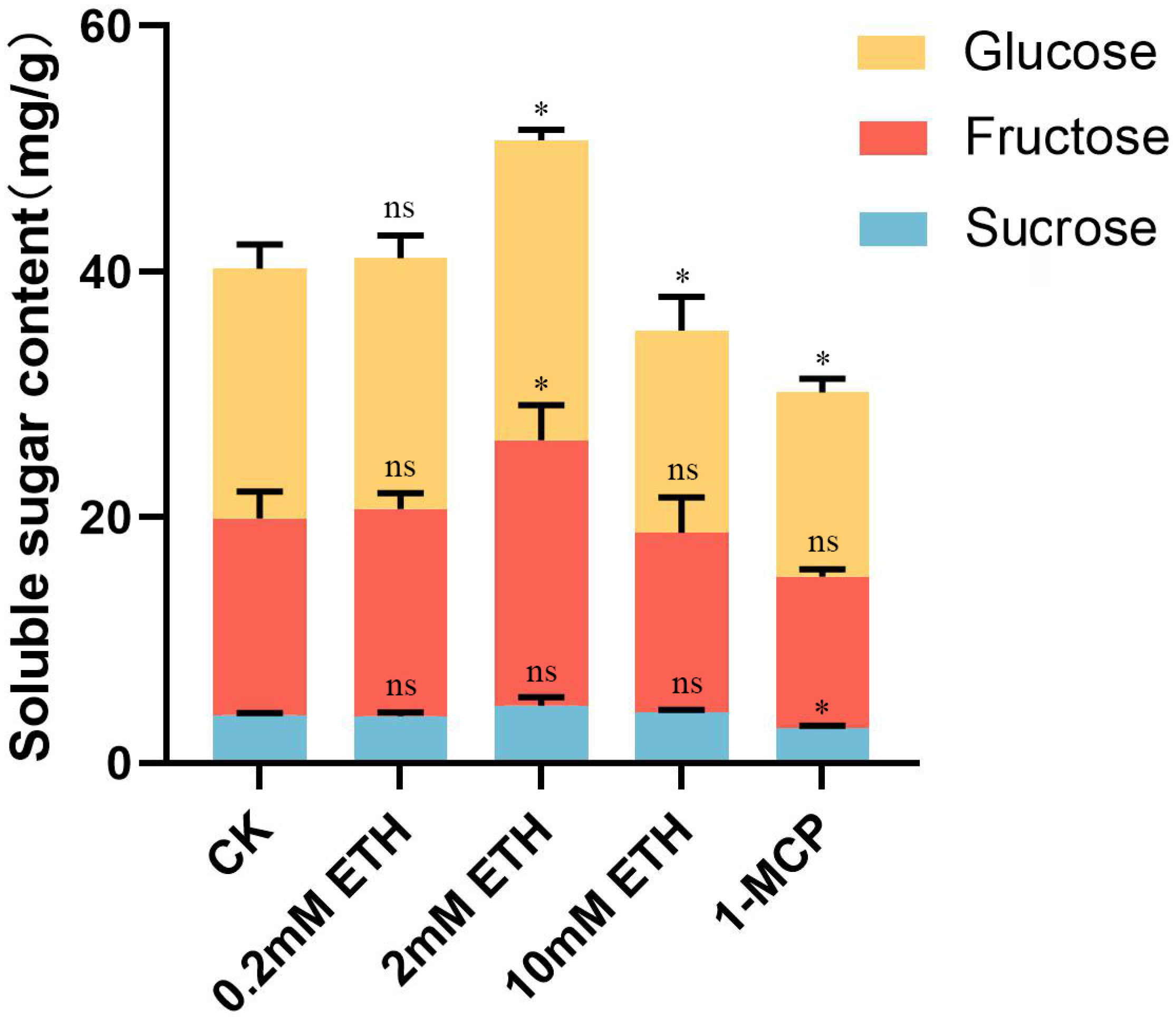Plants 13 01121 g006