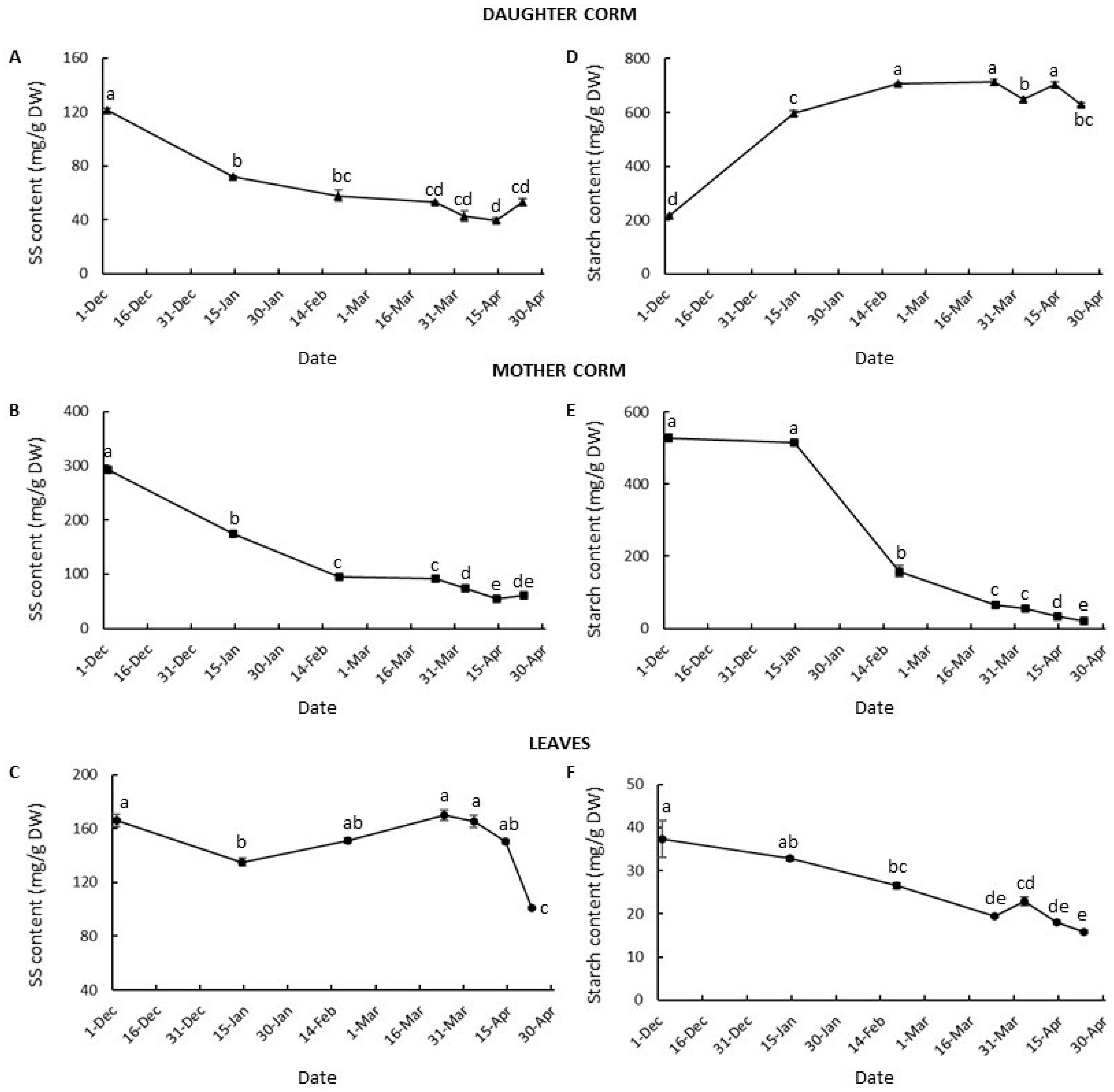 Plants 13 01125 g005