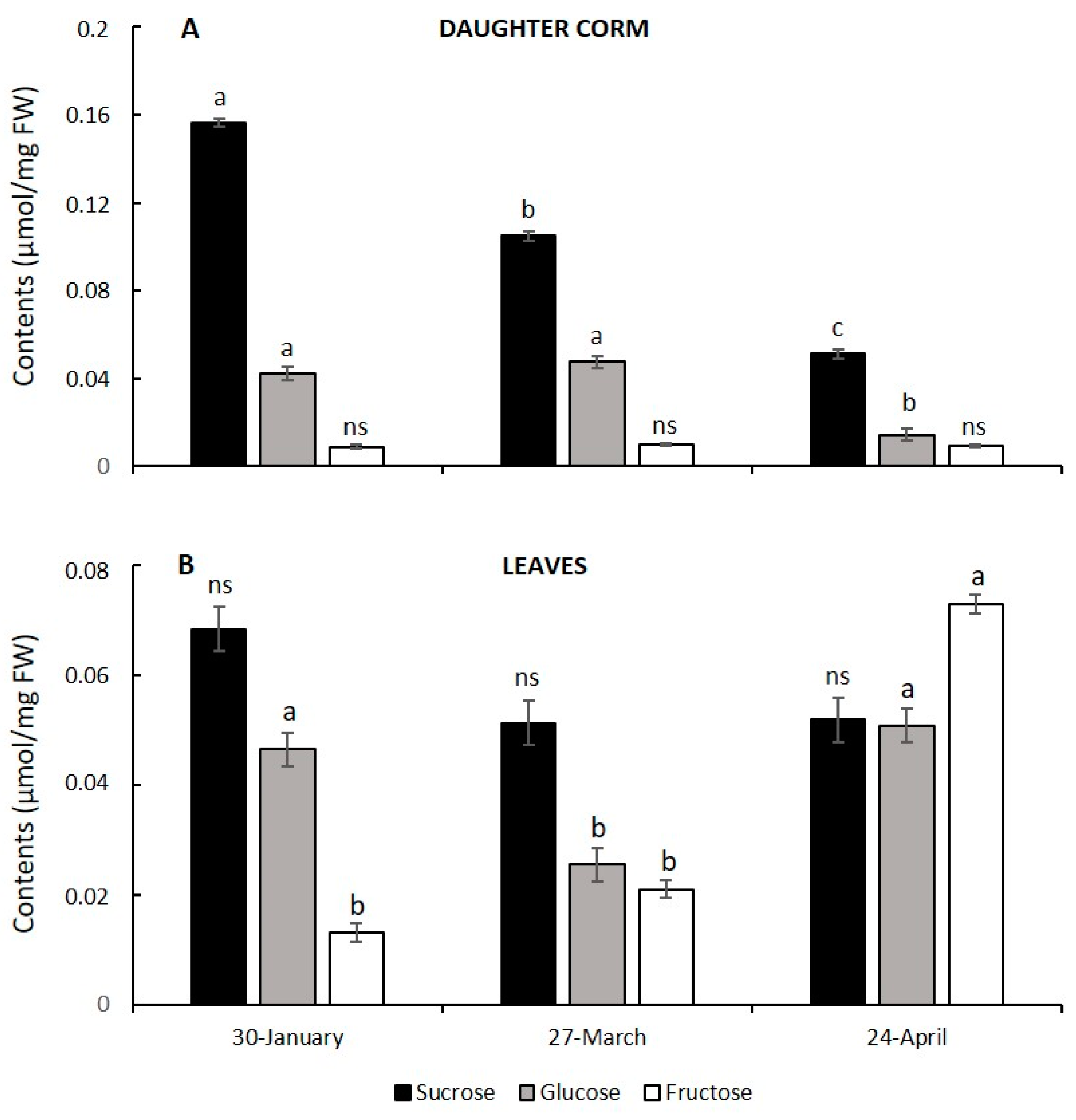 Plants 13 01125 g006