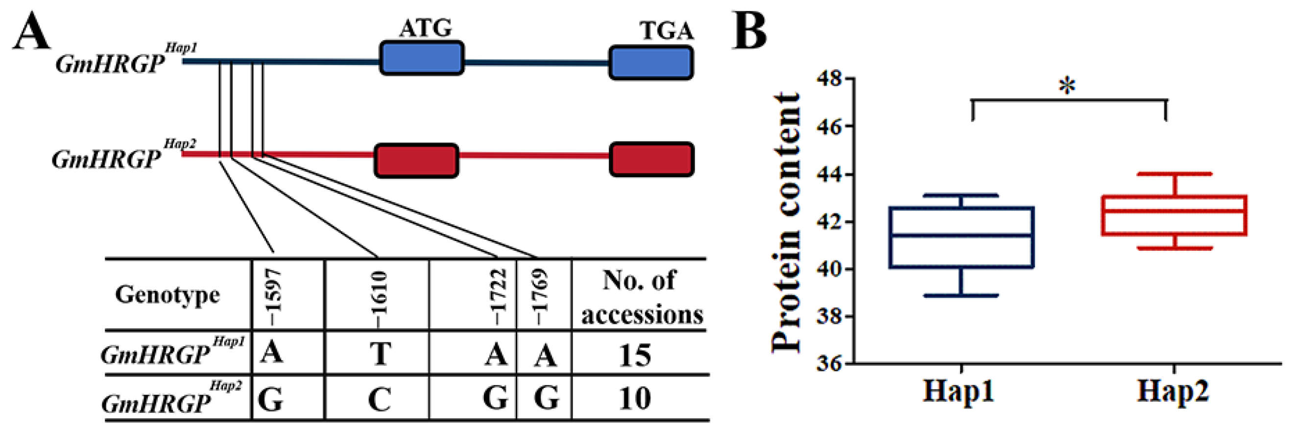 Plants 13 01128 g006