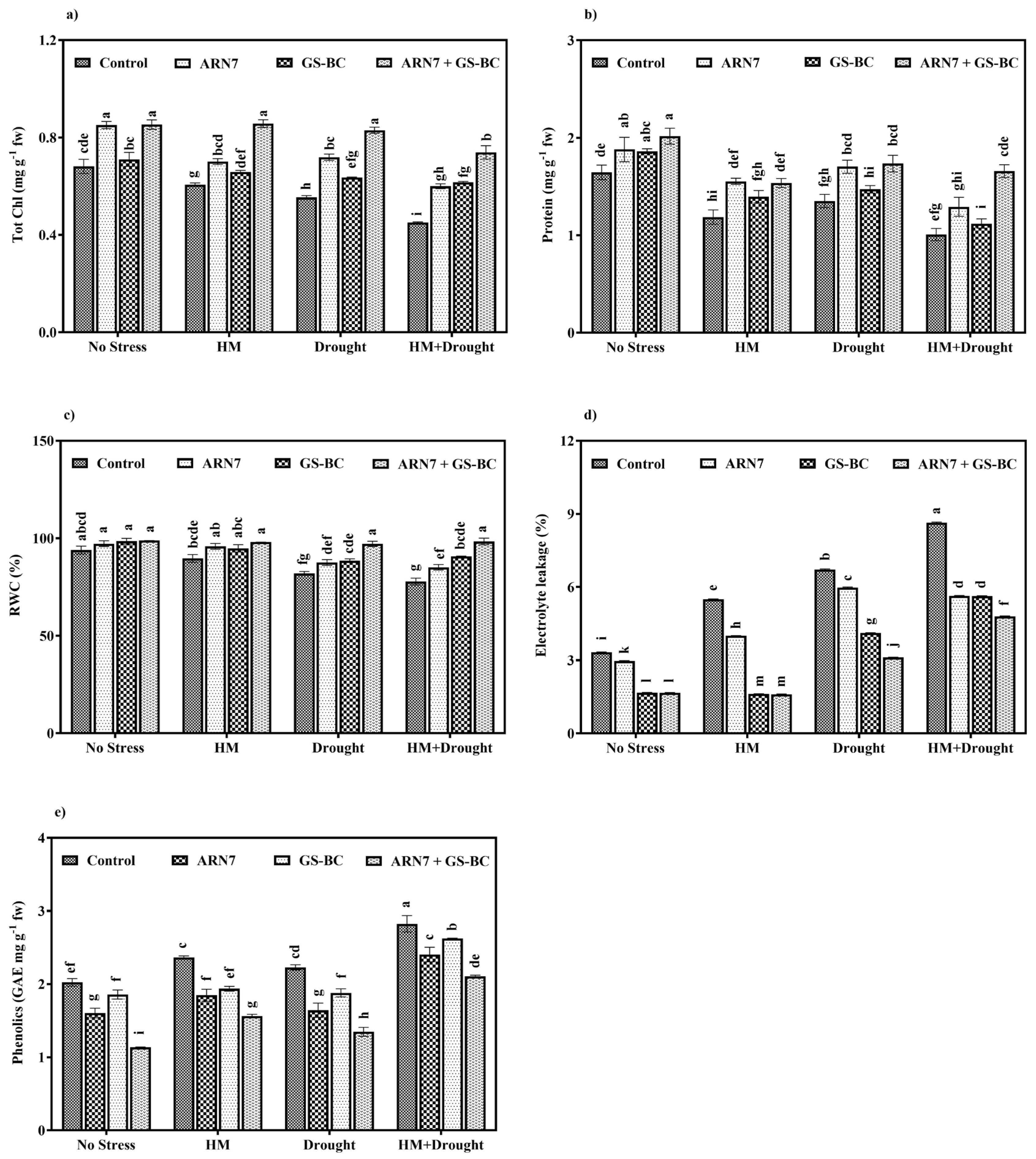 Plants 13 01143 g002