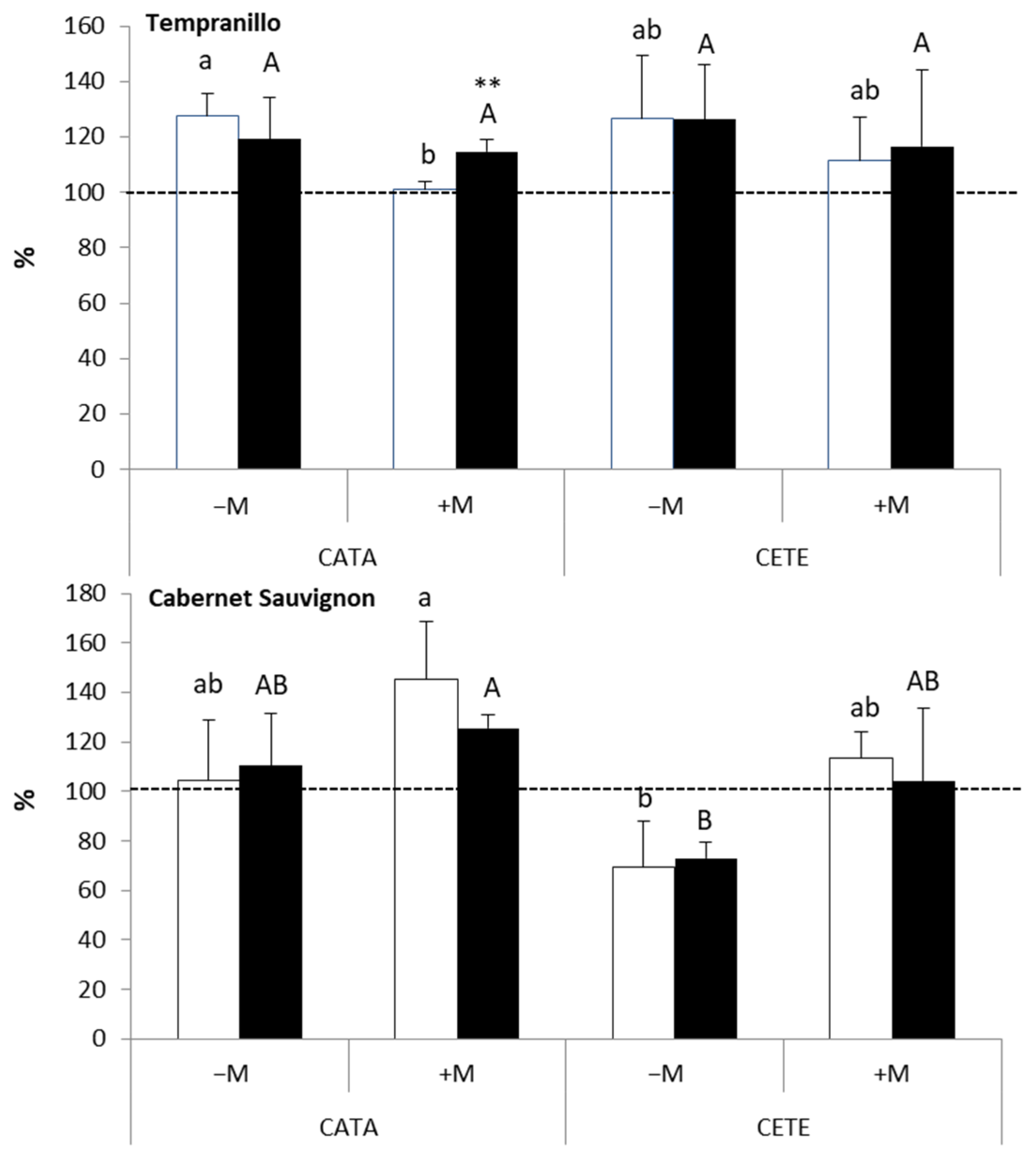 Plants 13 01155 g007