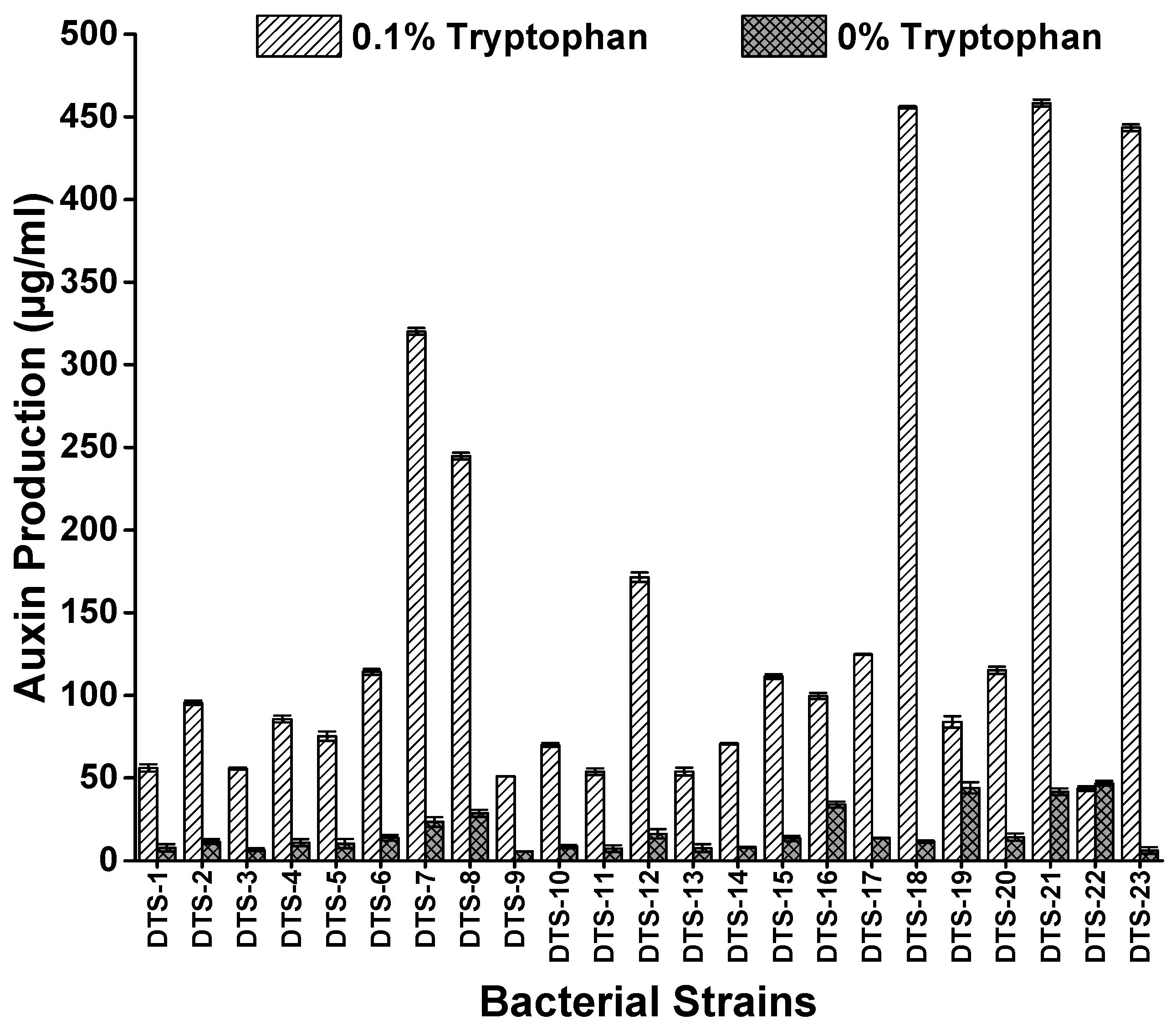 Plants 13 01183 g002