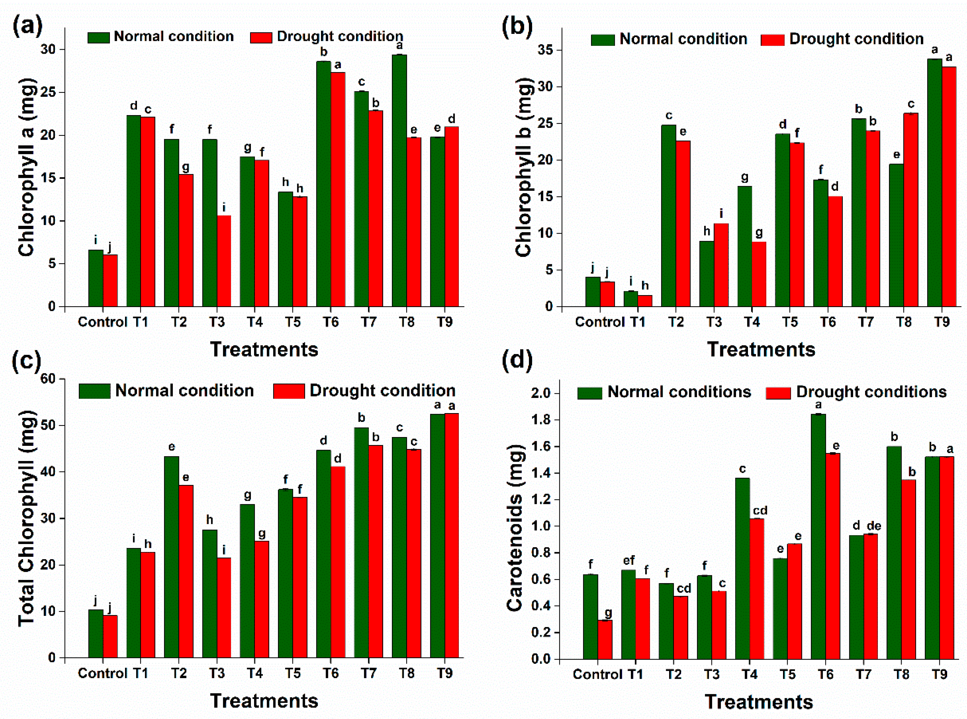 Plants 13 01183 g011
