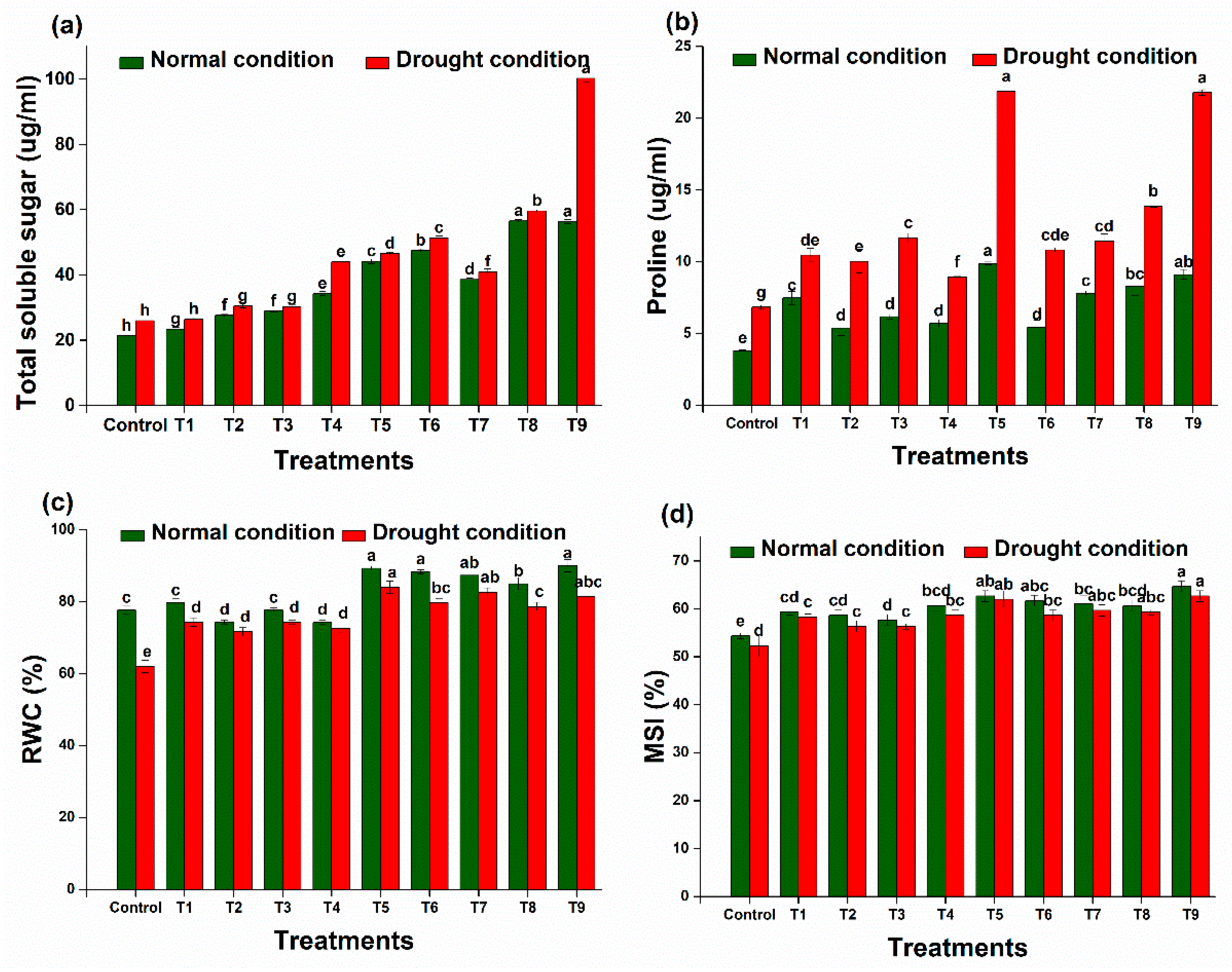 Plants 13 01183 g012