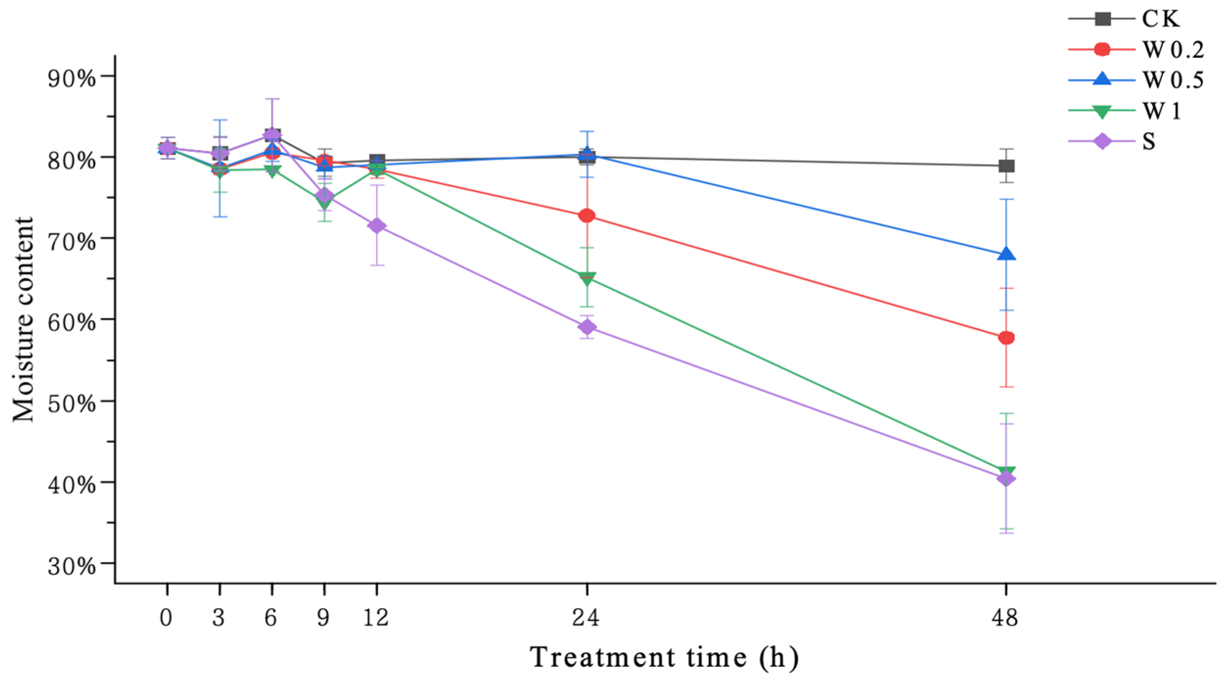 Plants 13 01202 g002