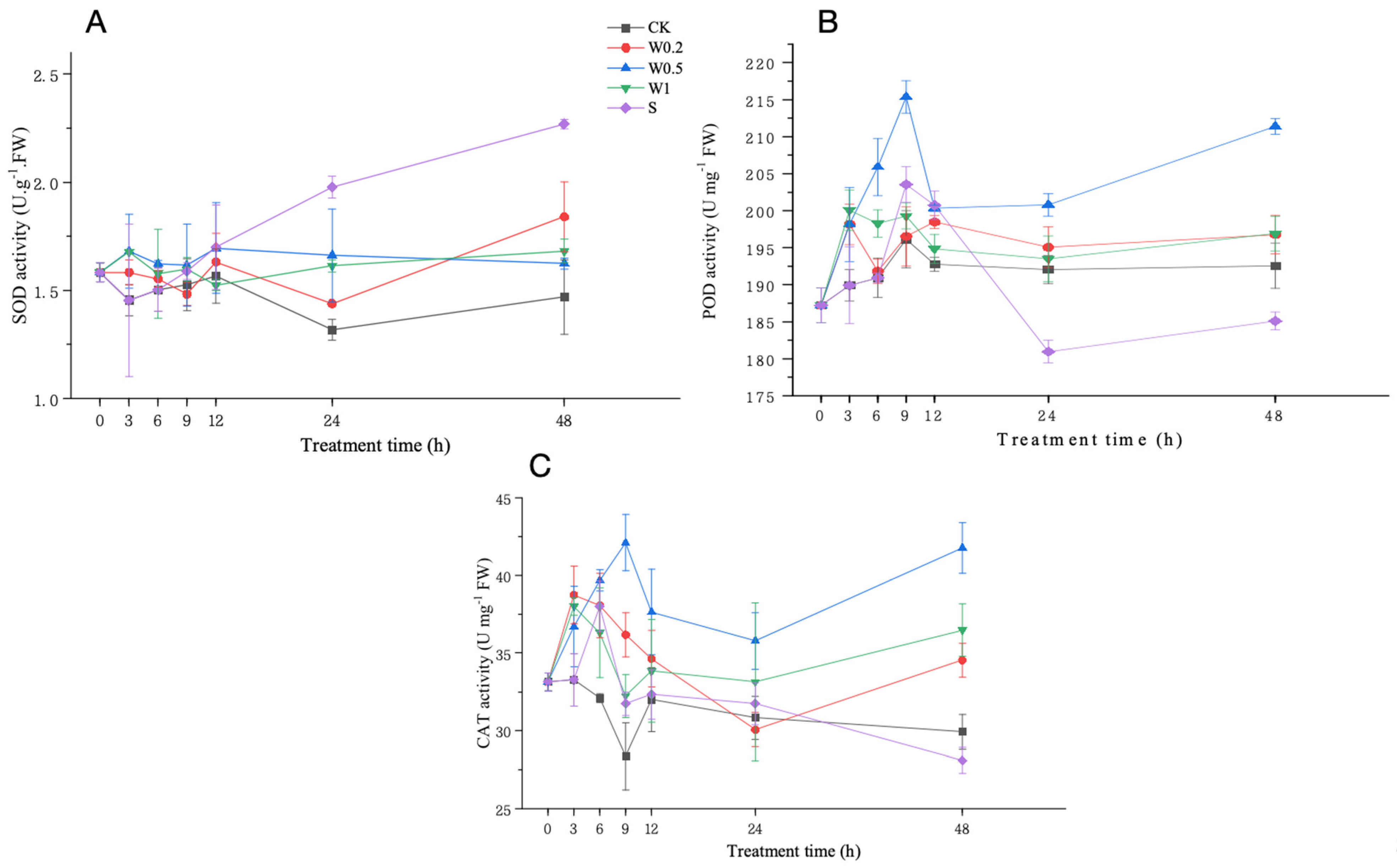 Plants 13 01202 g005