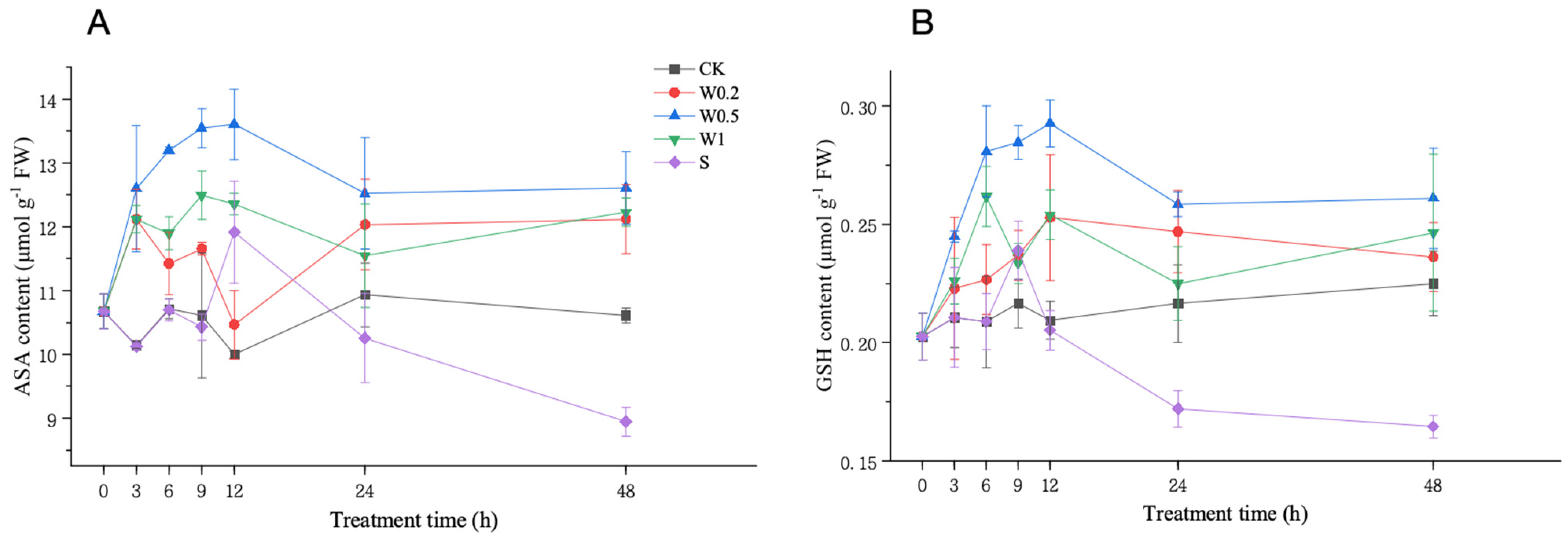 Plants 13 01202 g006