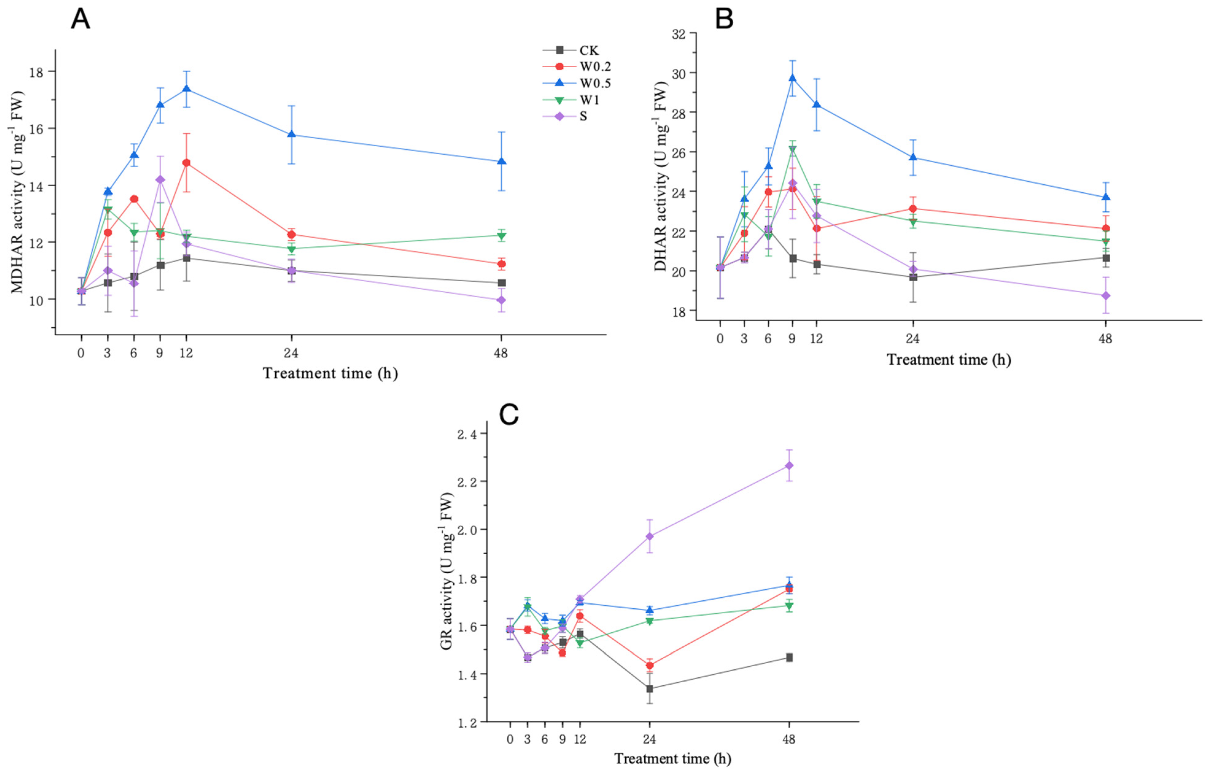 Plants 13 01202 g007
