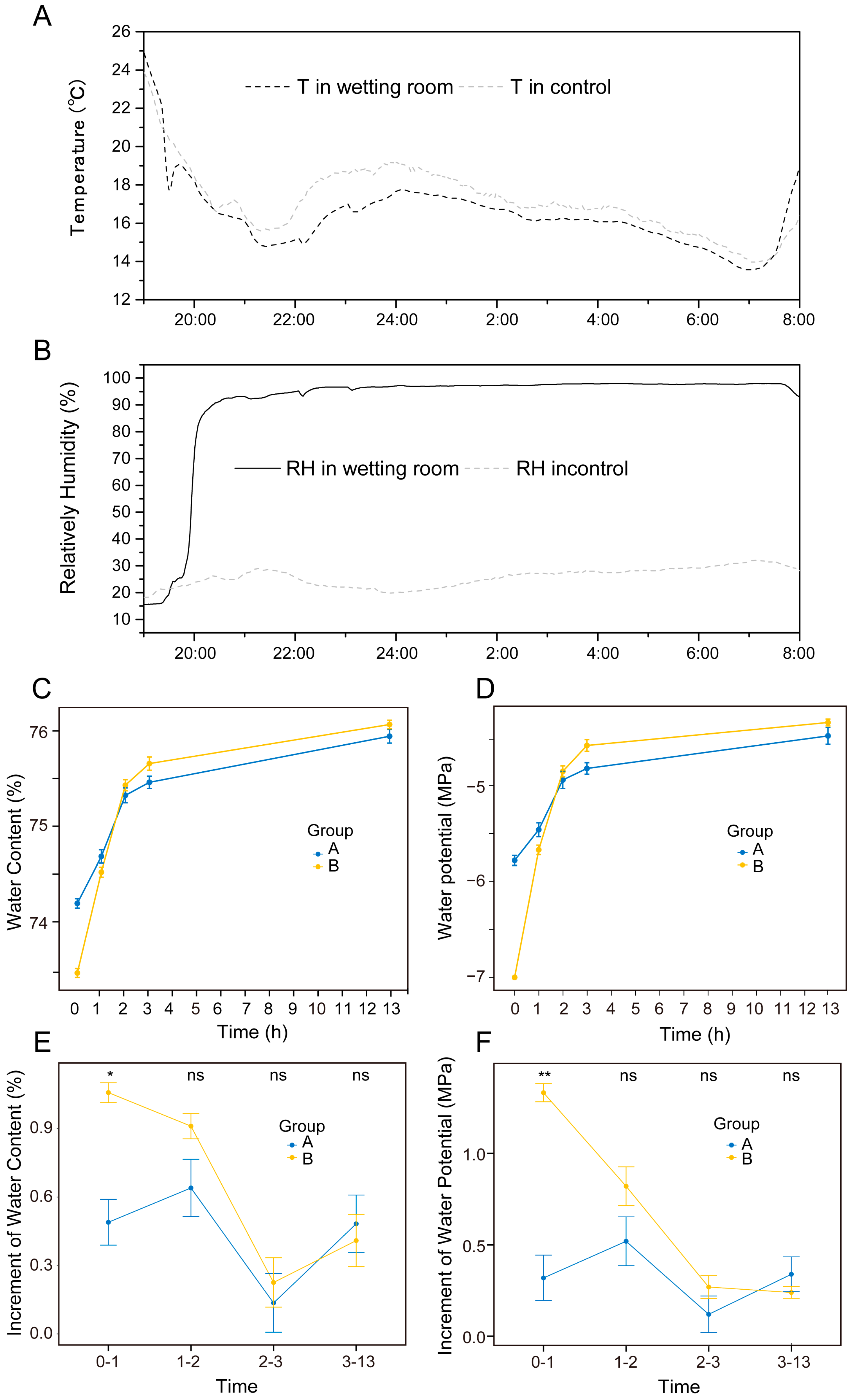 Plants 13 01233 g004 Plants 13 01233 g004