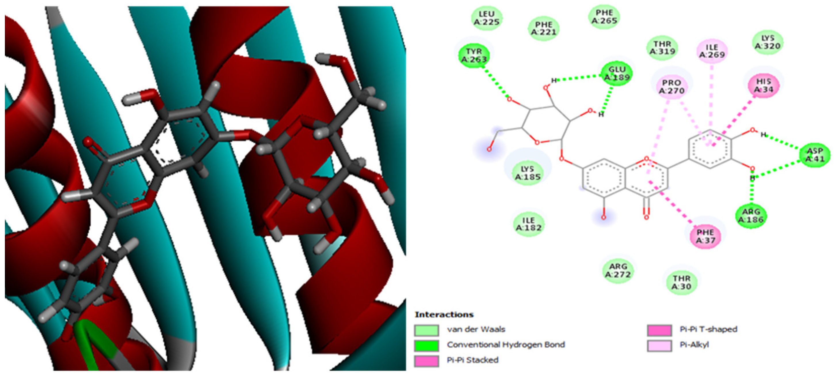 Plants 13 01246 g005