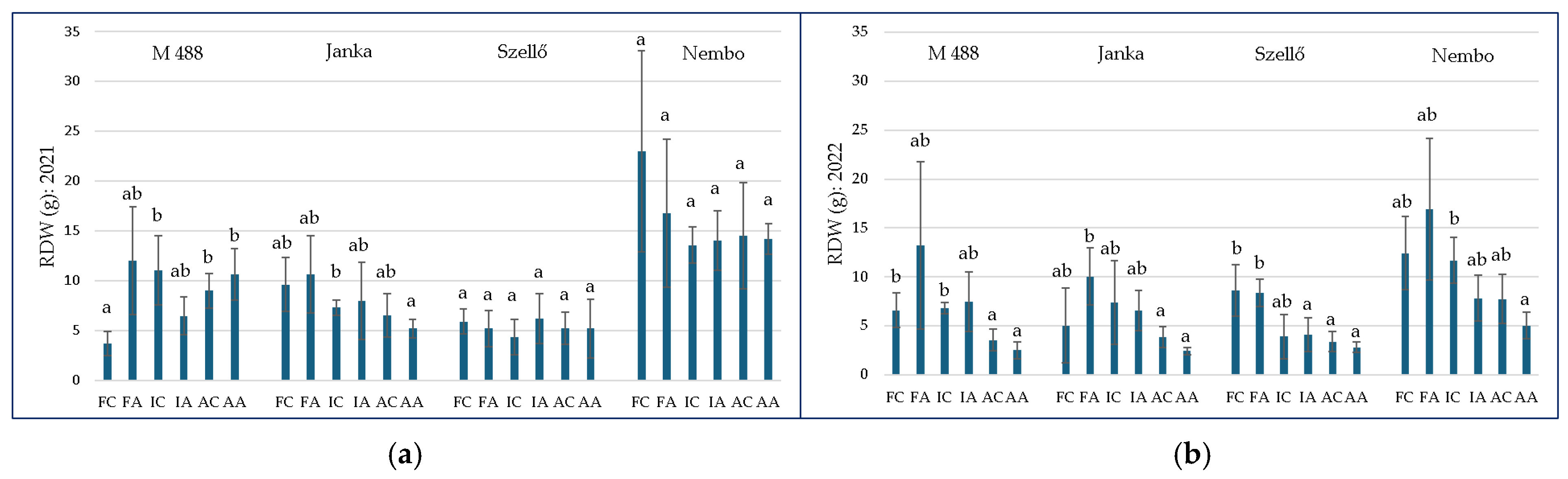 Plants 13 01253 g003
