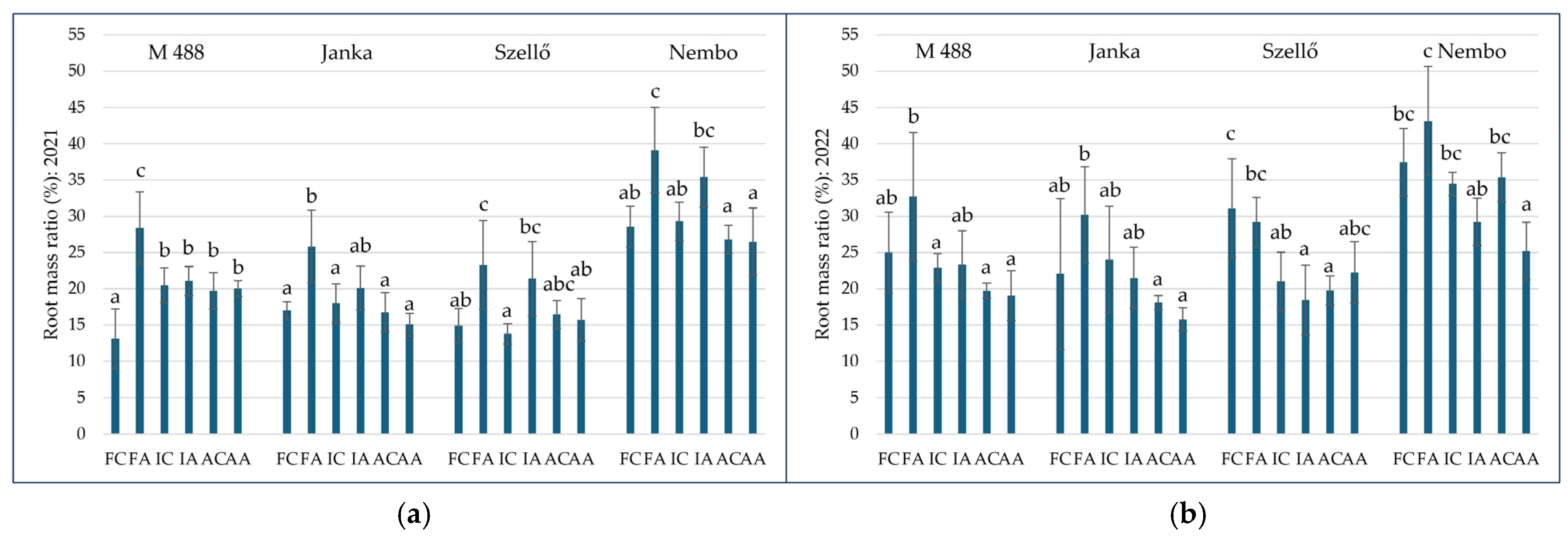 Plants 13 01253 g004
