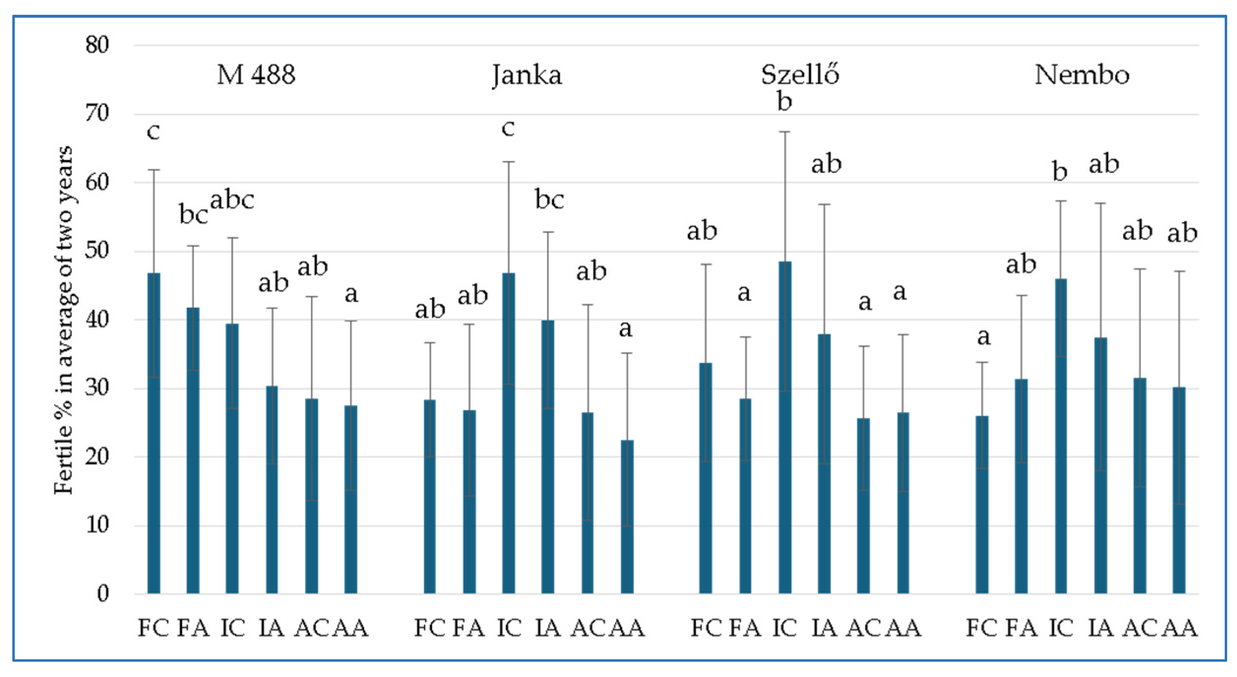 Plants 13 01253 g005