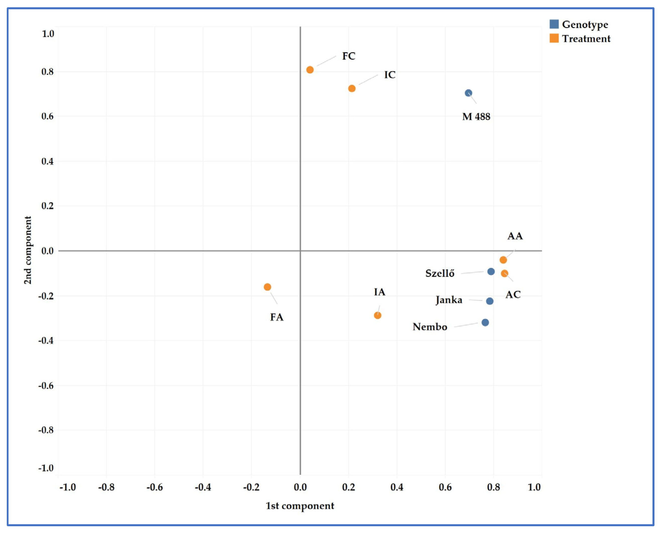 Plants 13 01253 g007