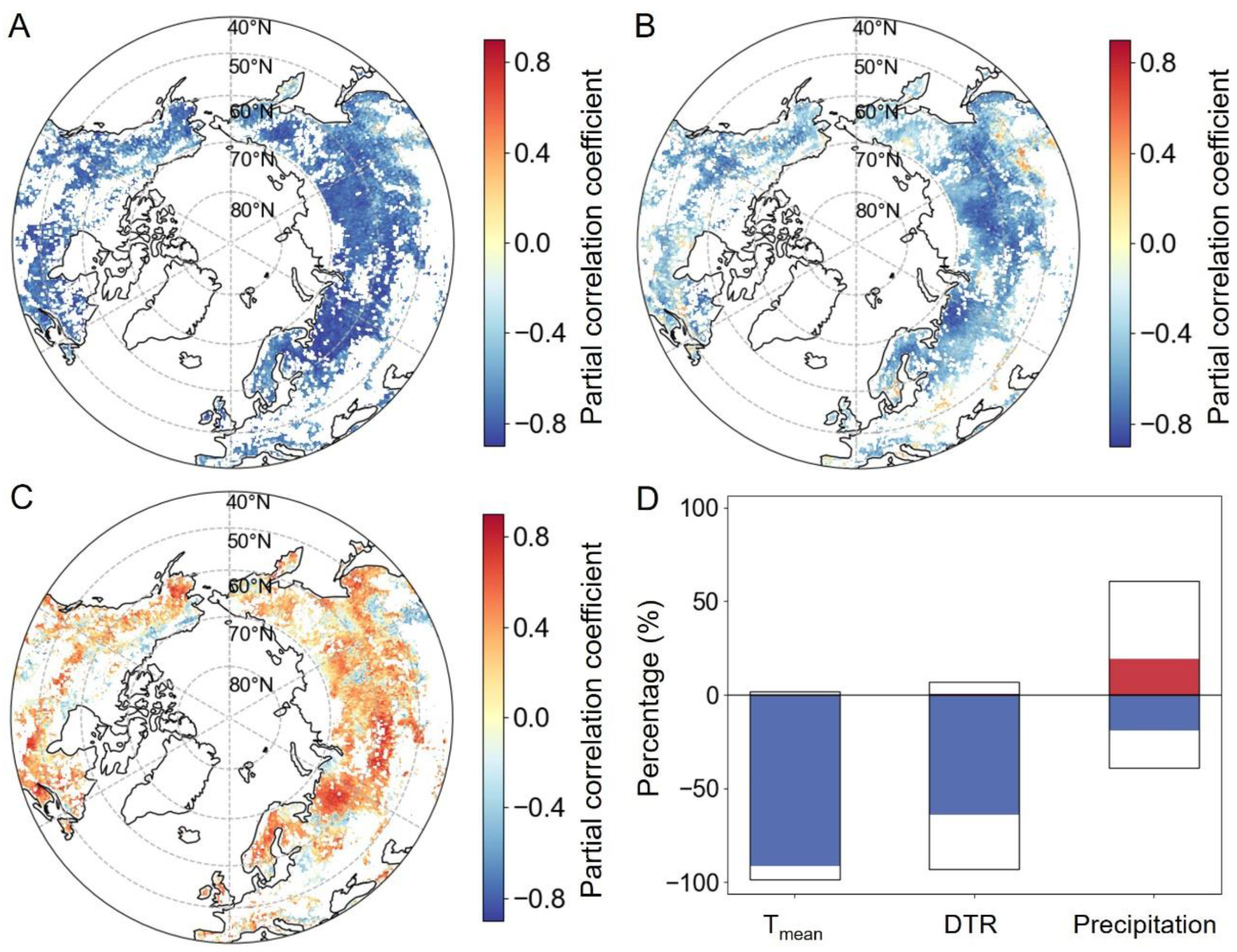 Plants 13 01254 g005