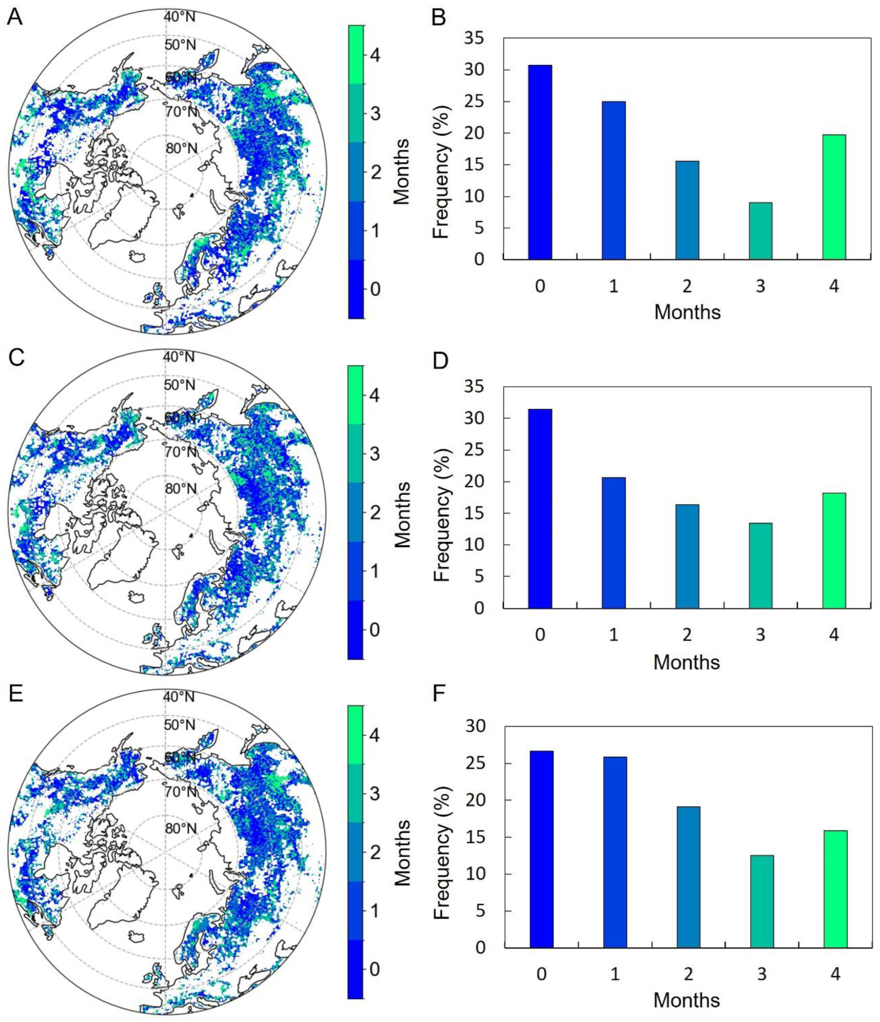 Plants 13 01254 g006