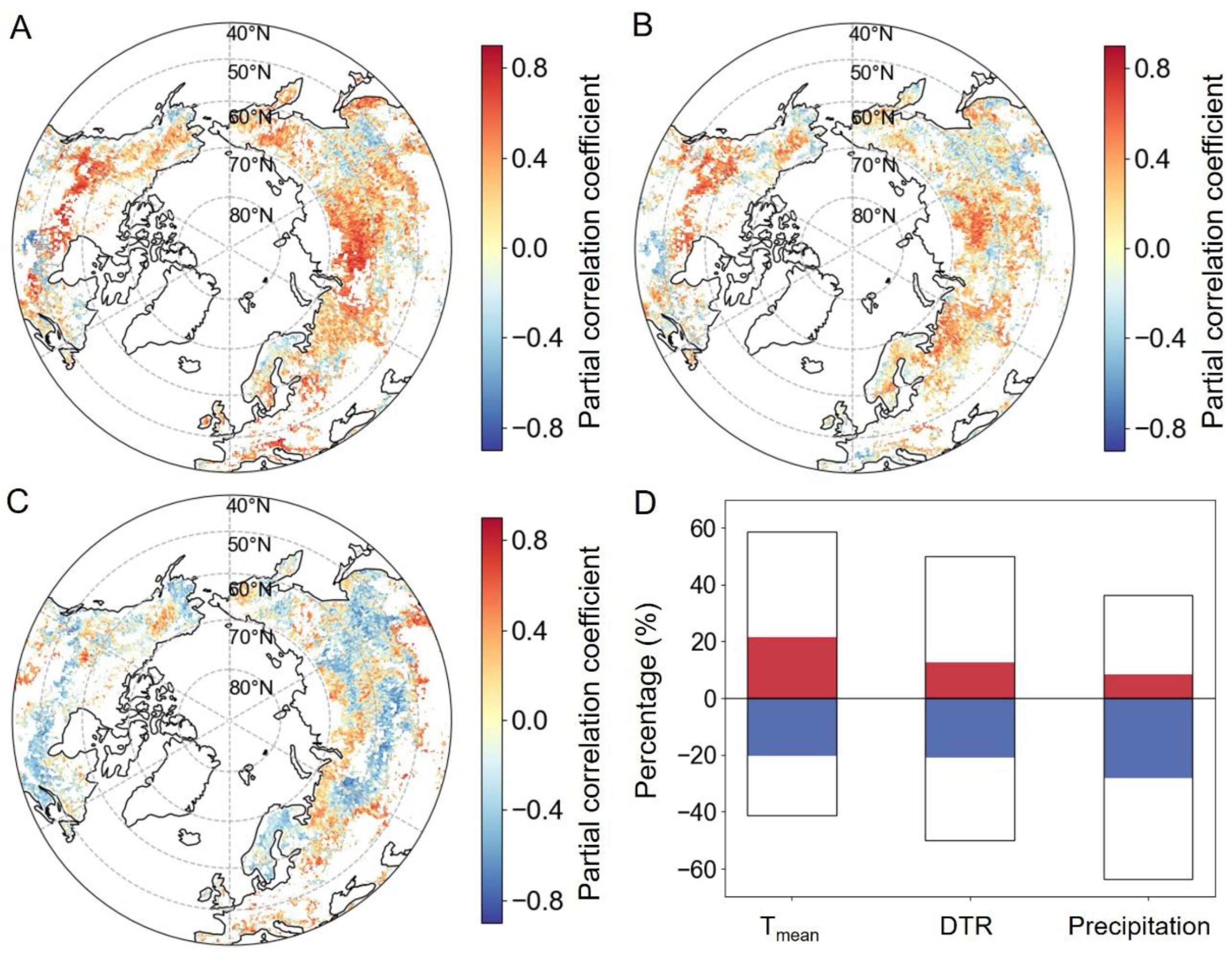 Plants 13 01254 g007