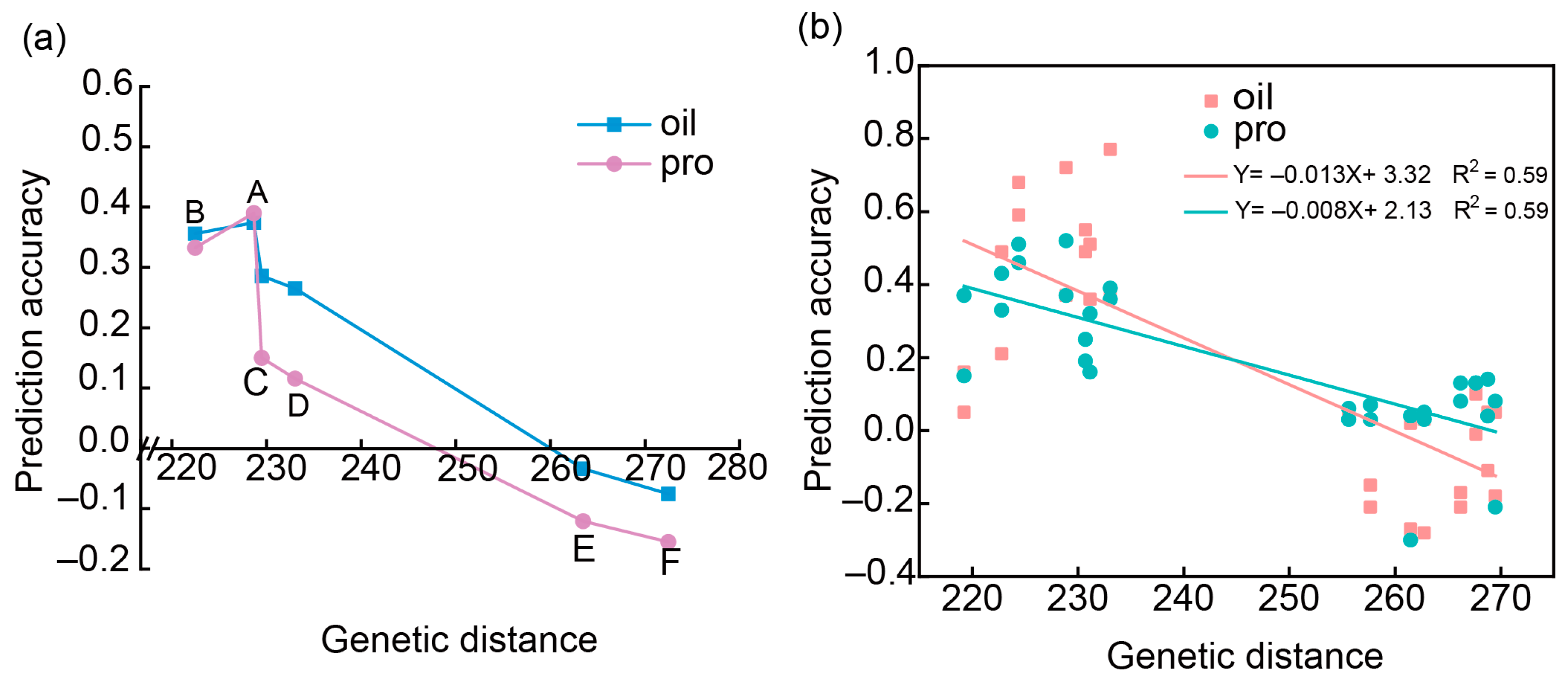 Plants 13 01260 g002