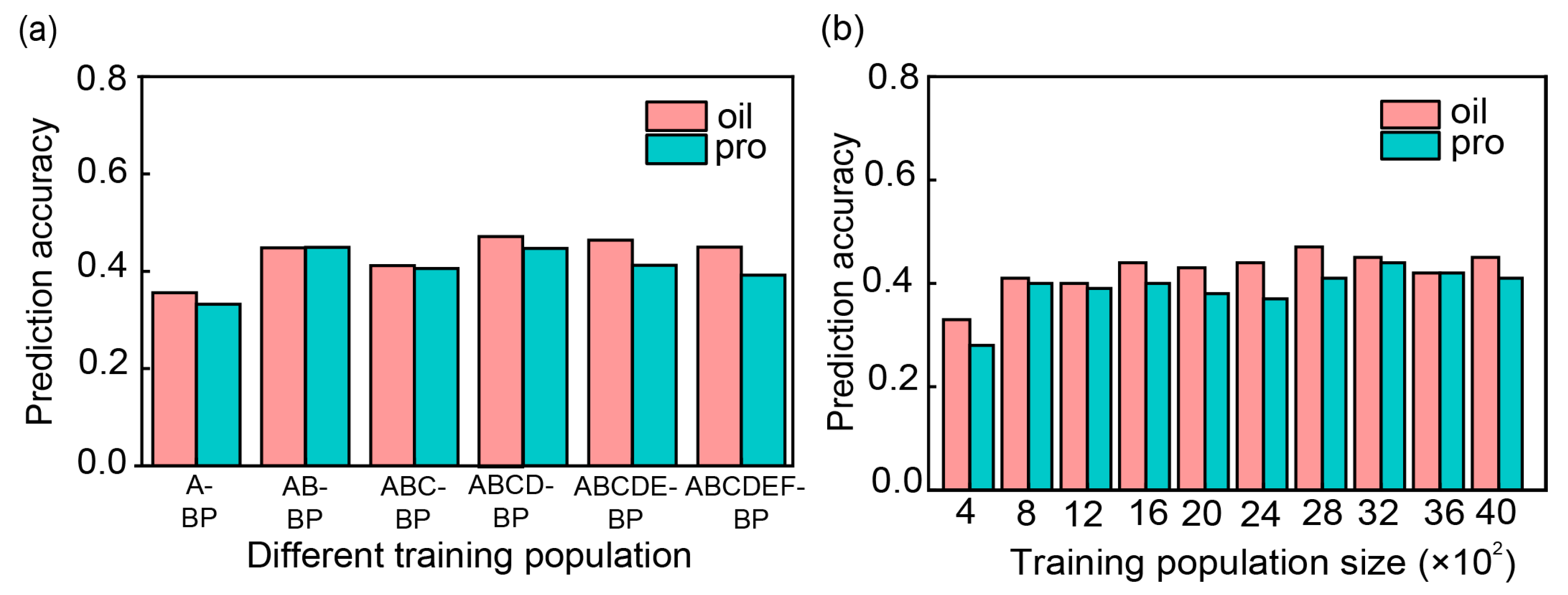 Plants 13 01260 g003