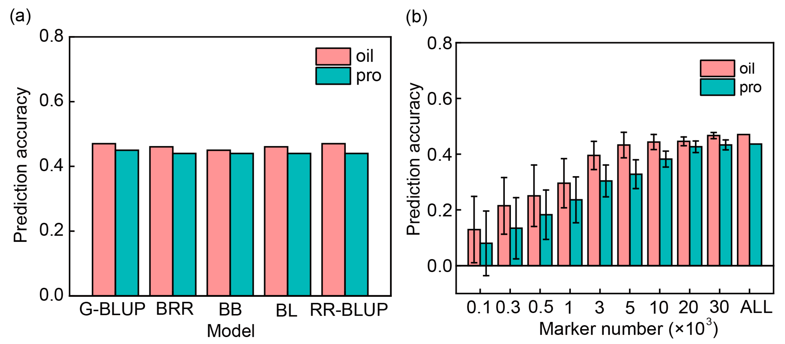 Plants 13 01260 g004