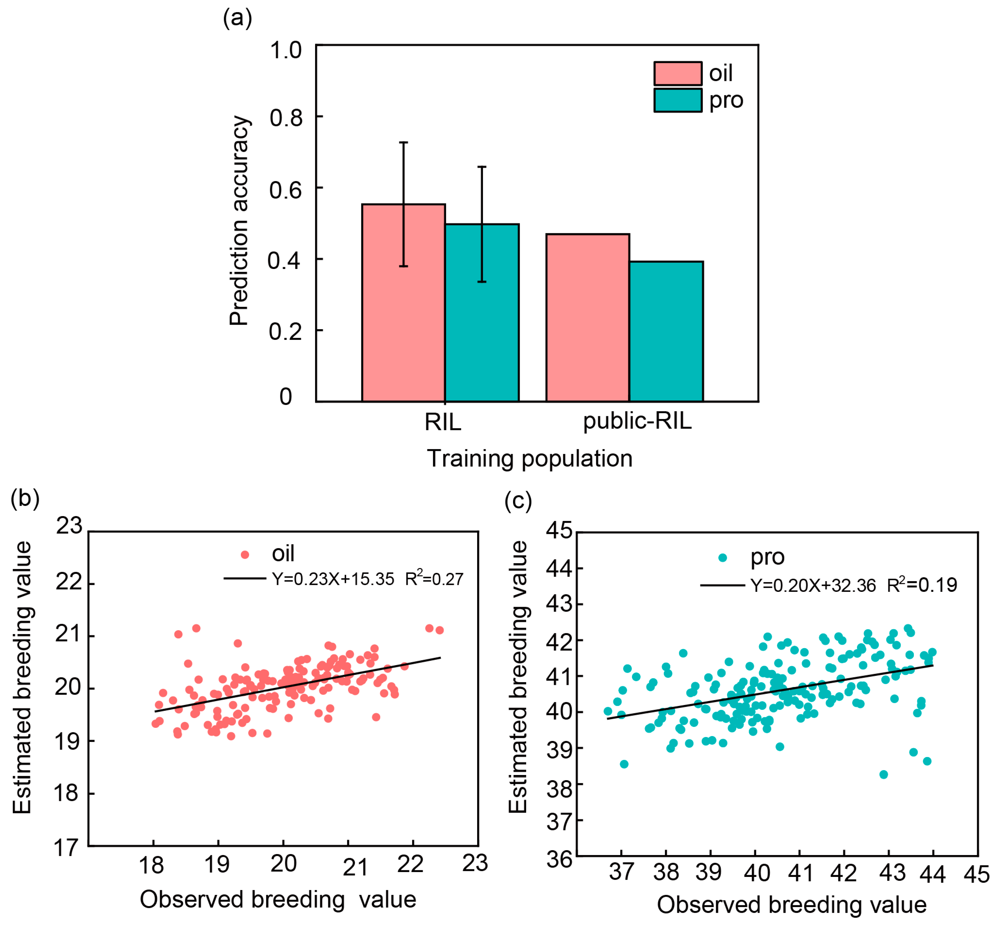 Plants 13 01260 g005