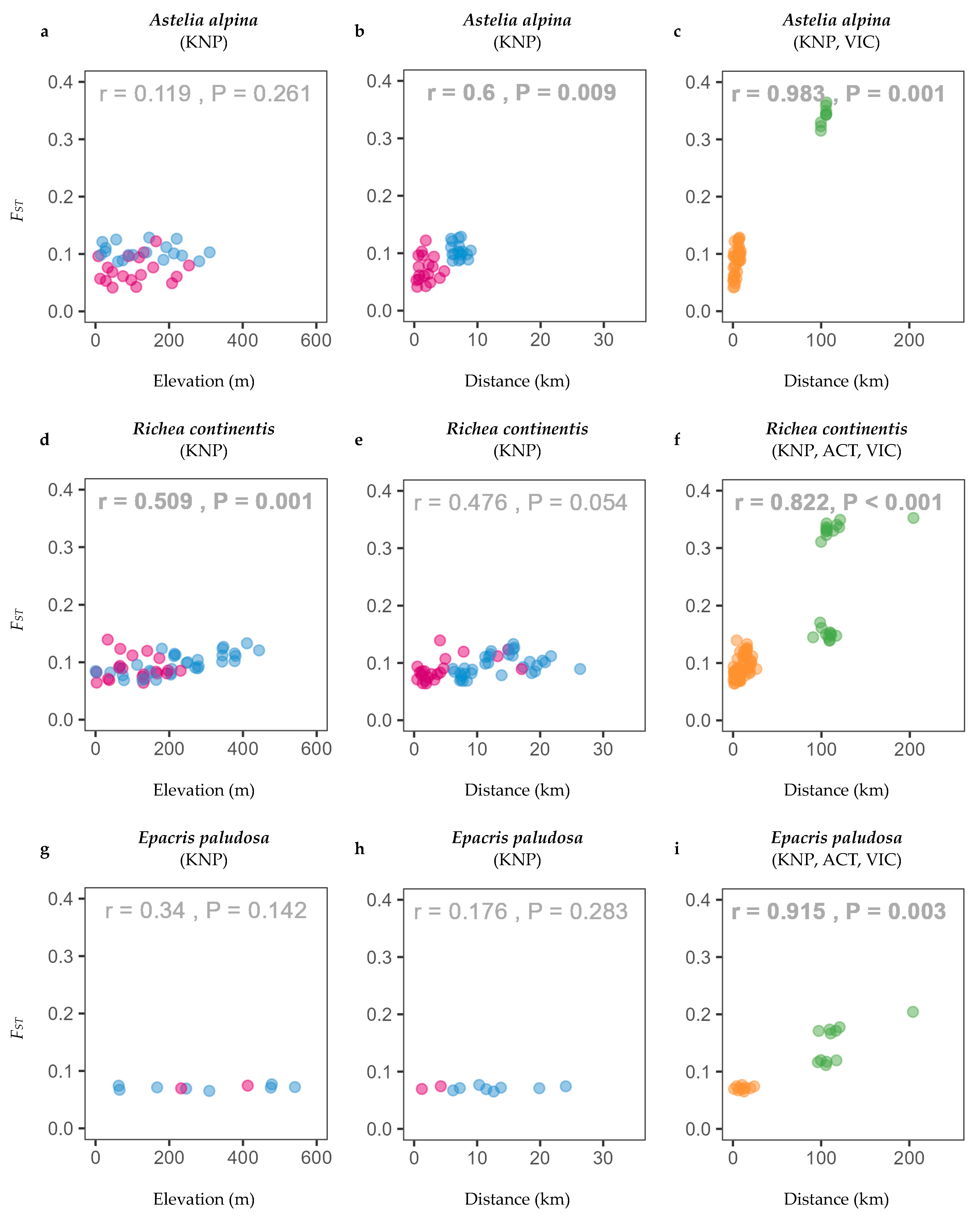 Plants 13 01271 g002