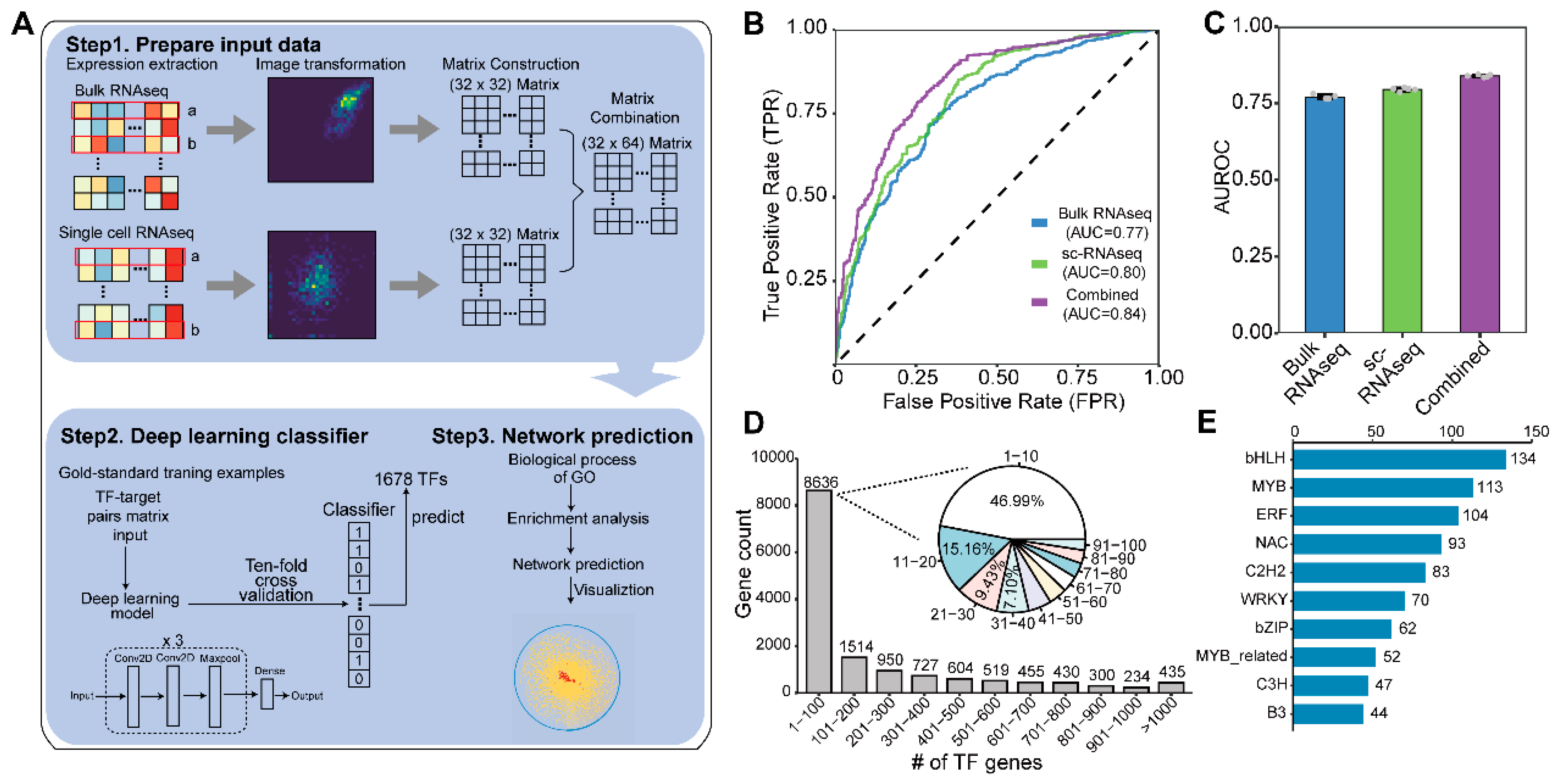 Plants 13 01276 g001 Plants 13 01276 g001