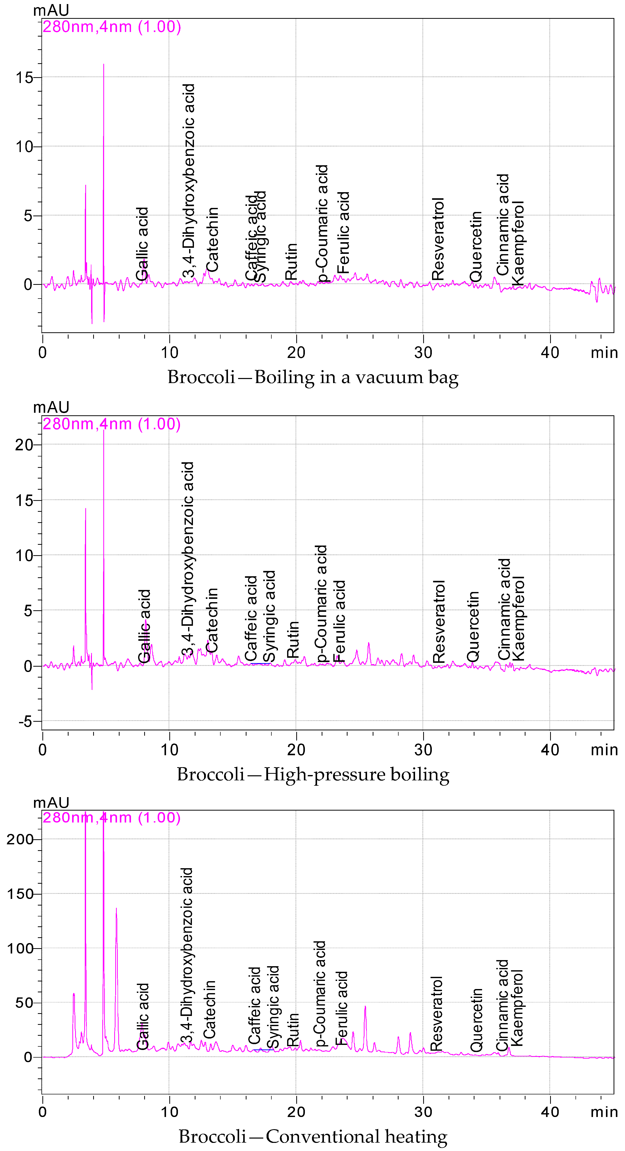 Plants 13 01283 g001b