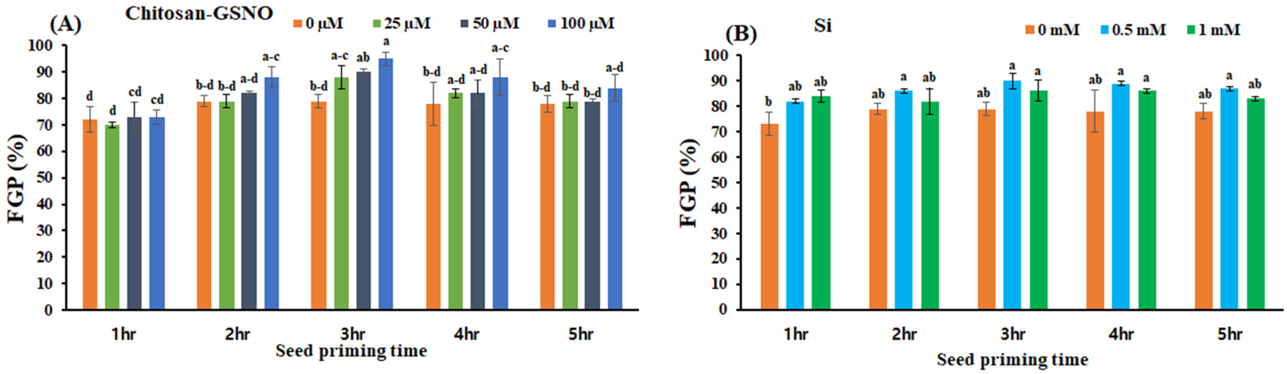 Plants 13 01290 g001
