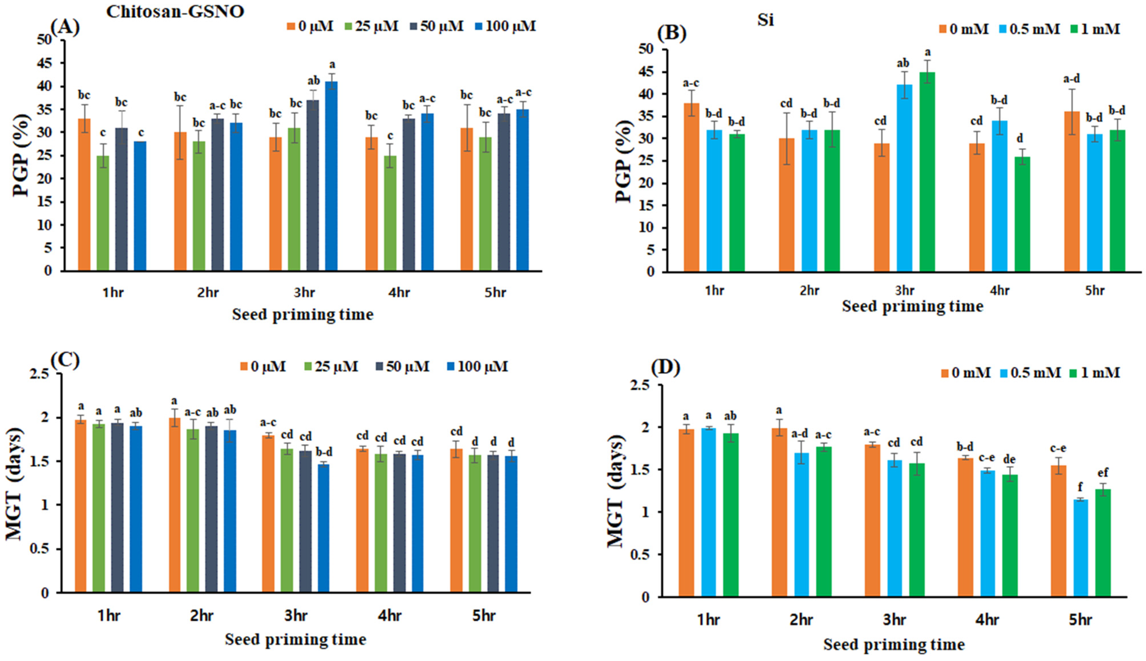 Plants 13 01290 g002