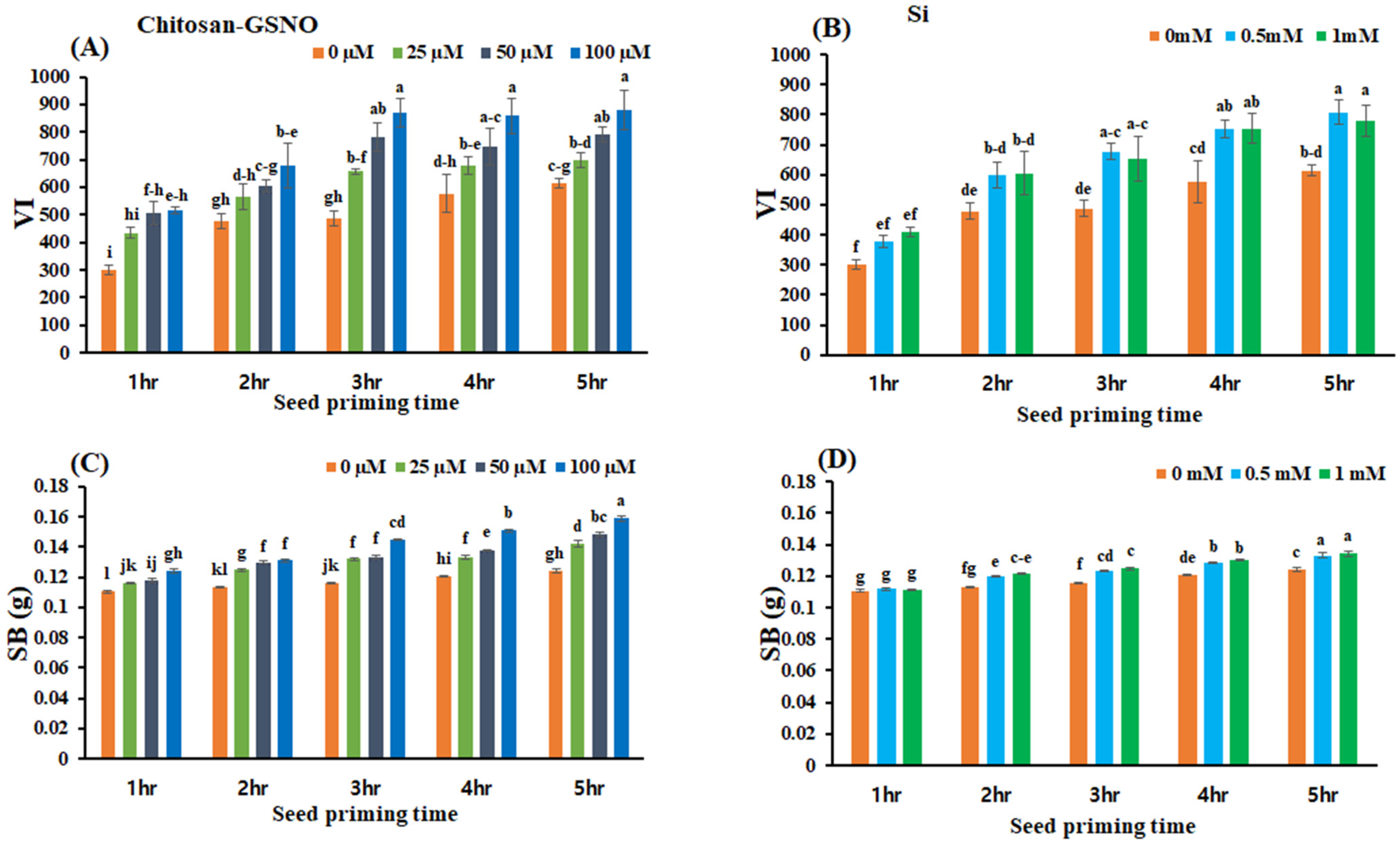 Plants 13 01290 g003