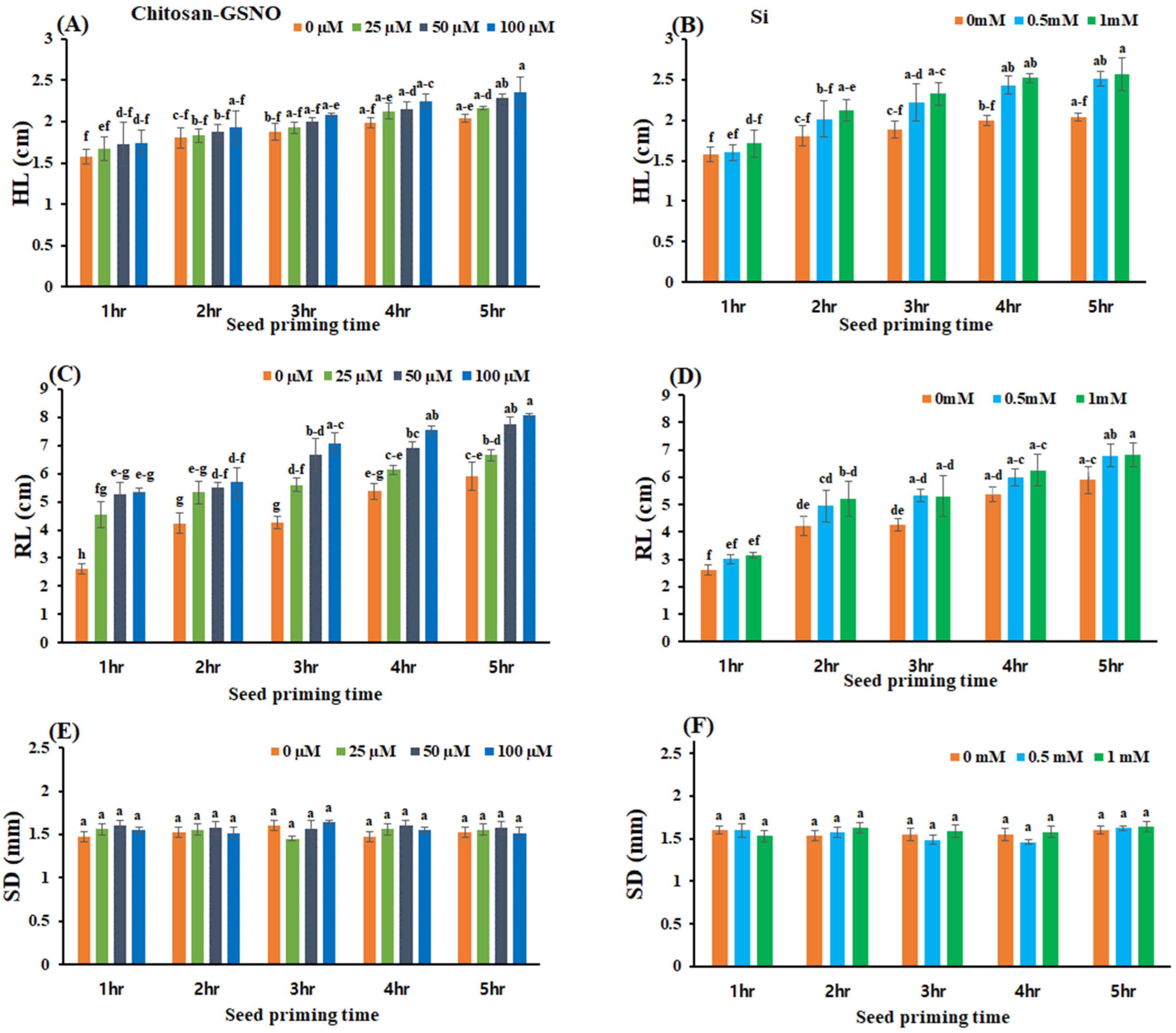 Plants 13 01290 g005