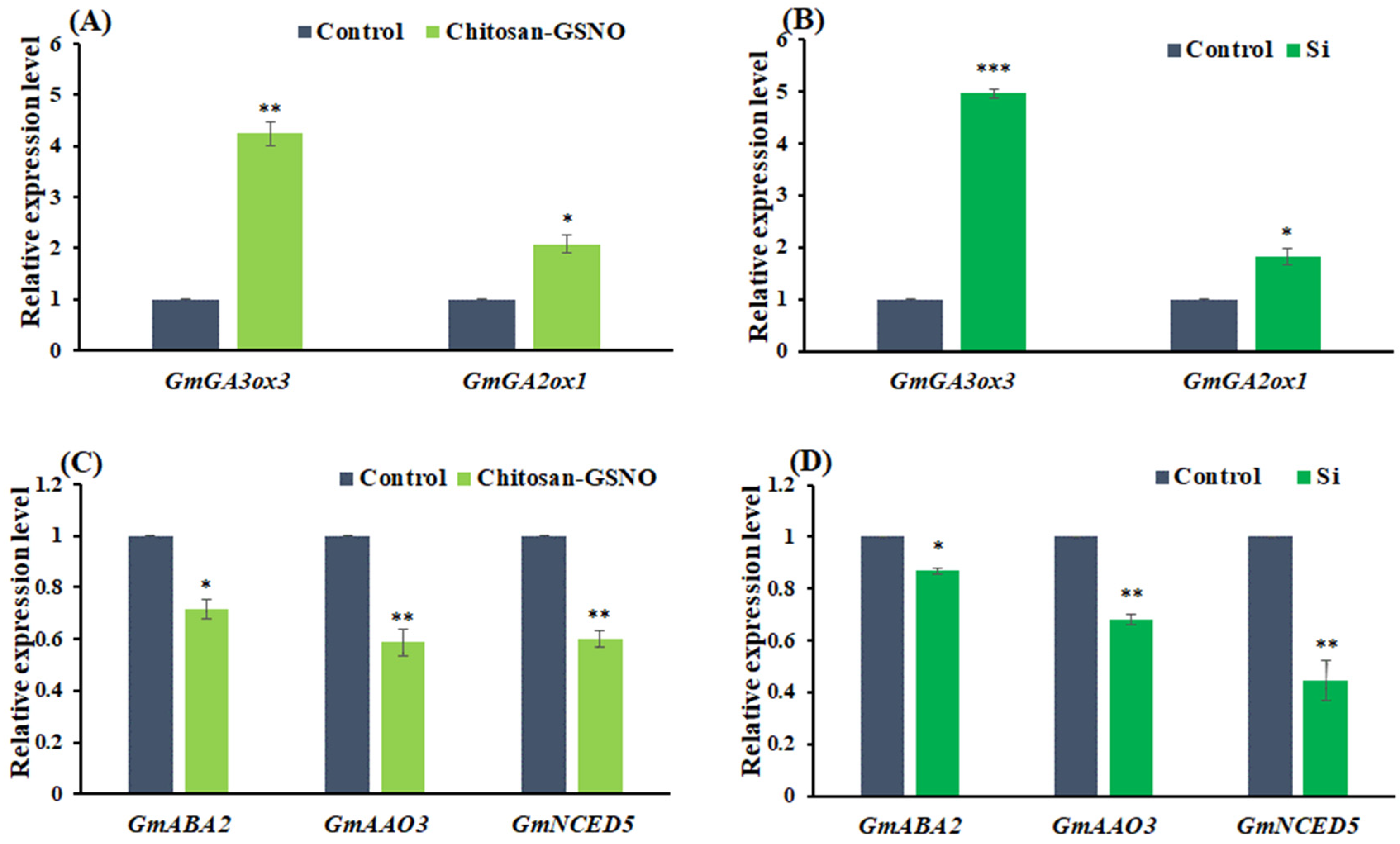 Plants 13 01290 g006