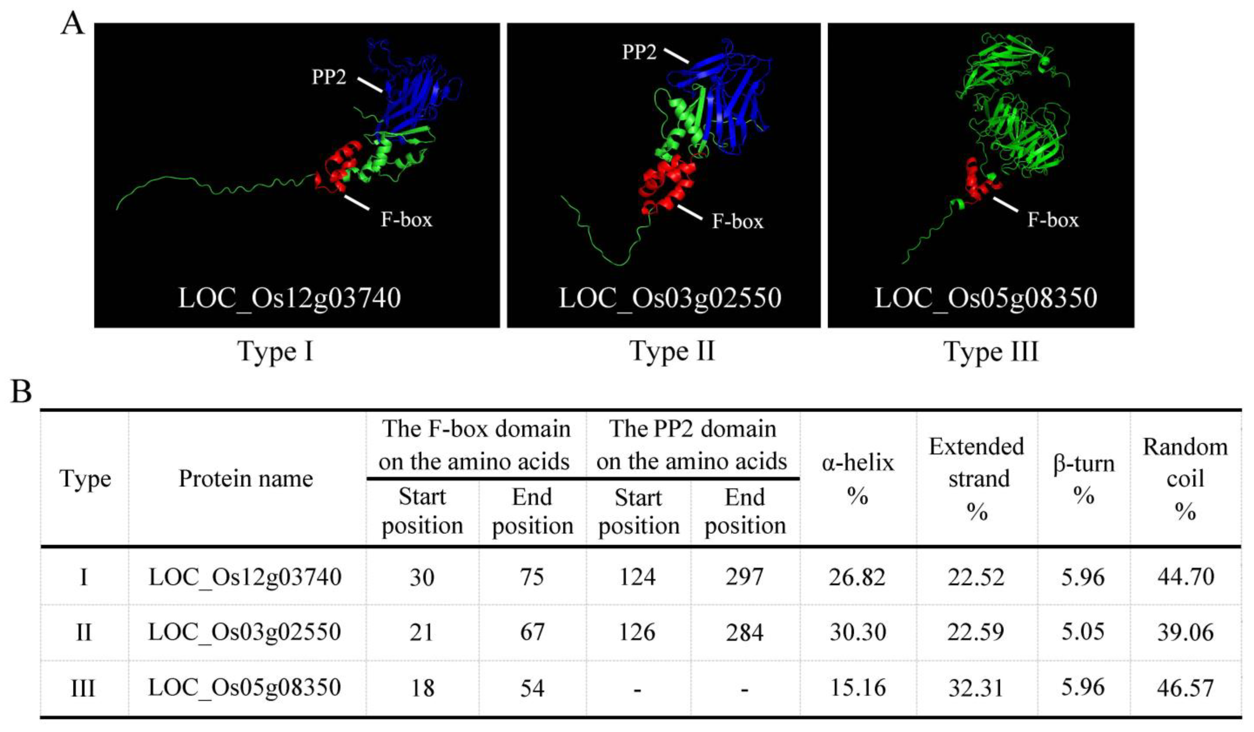 Plants 13 01324 g006 Plants 13 01324 g006