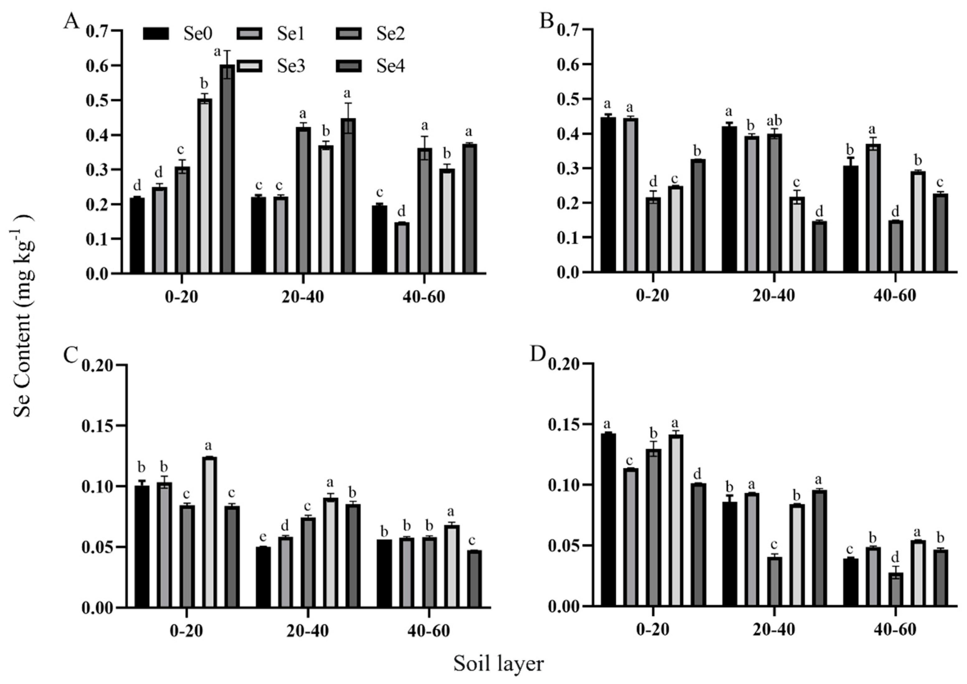 Plants 13 01327 g002