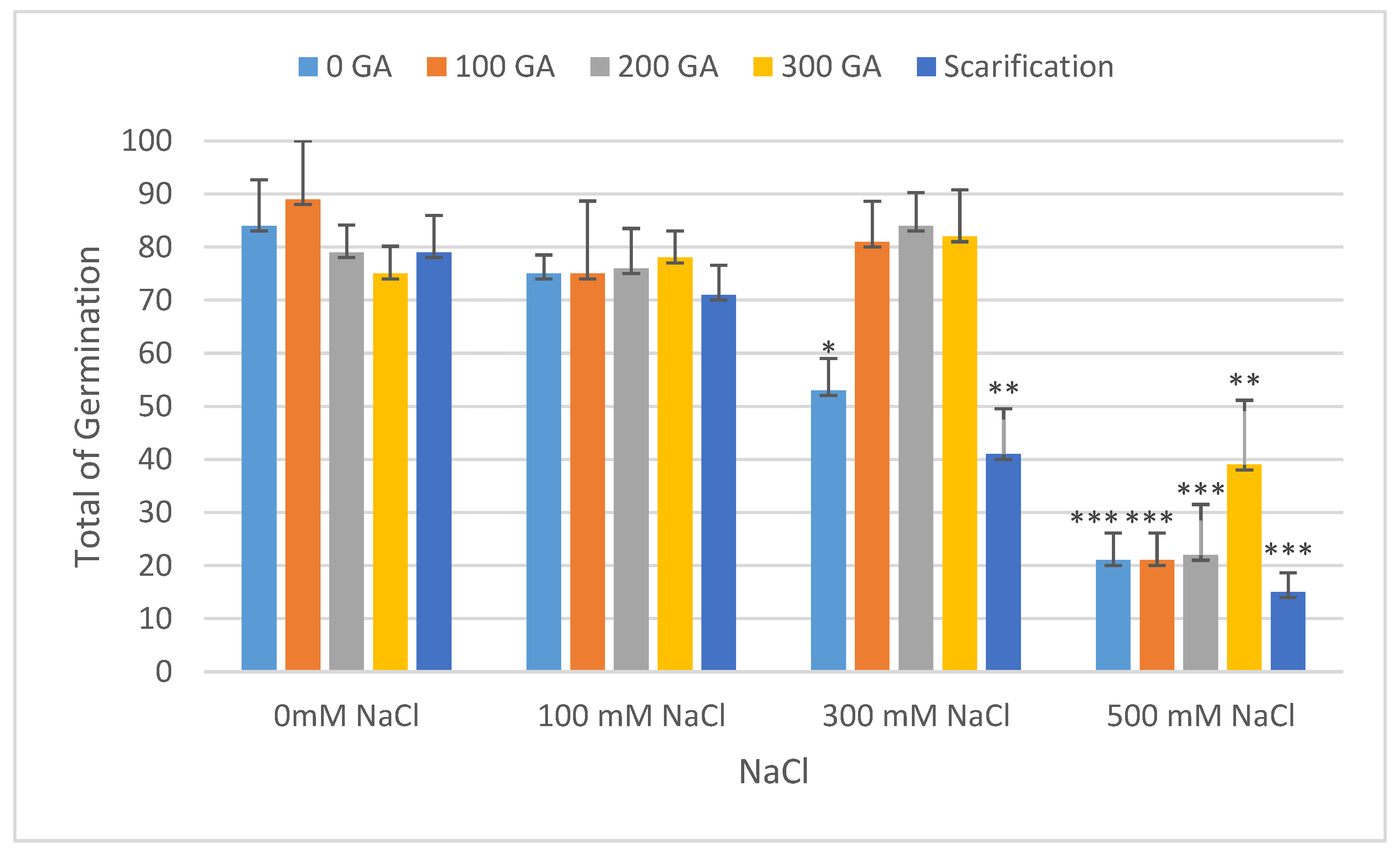 Plants 13 01330 g001