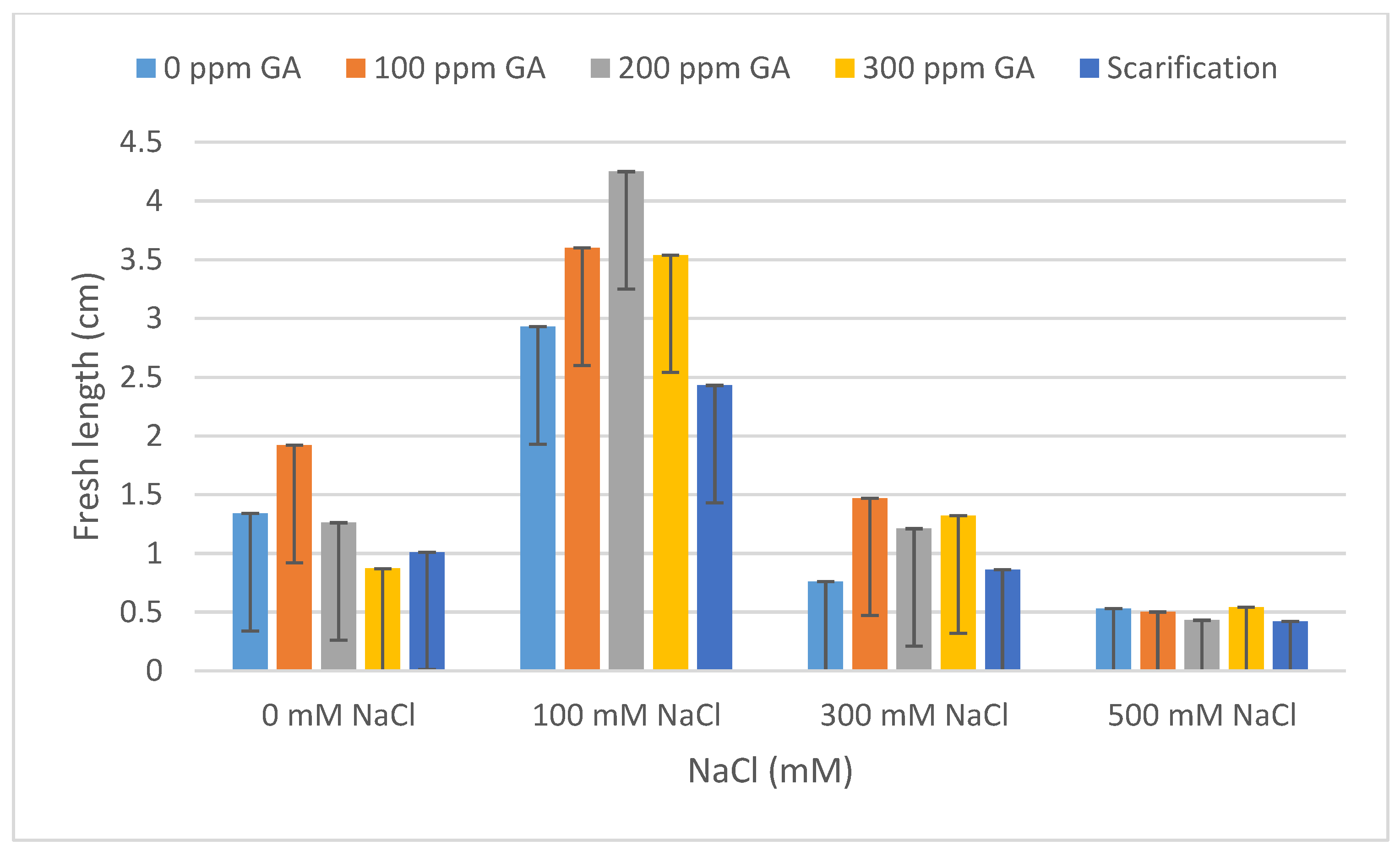 Plants 13 01330 g007