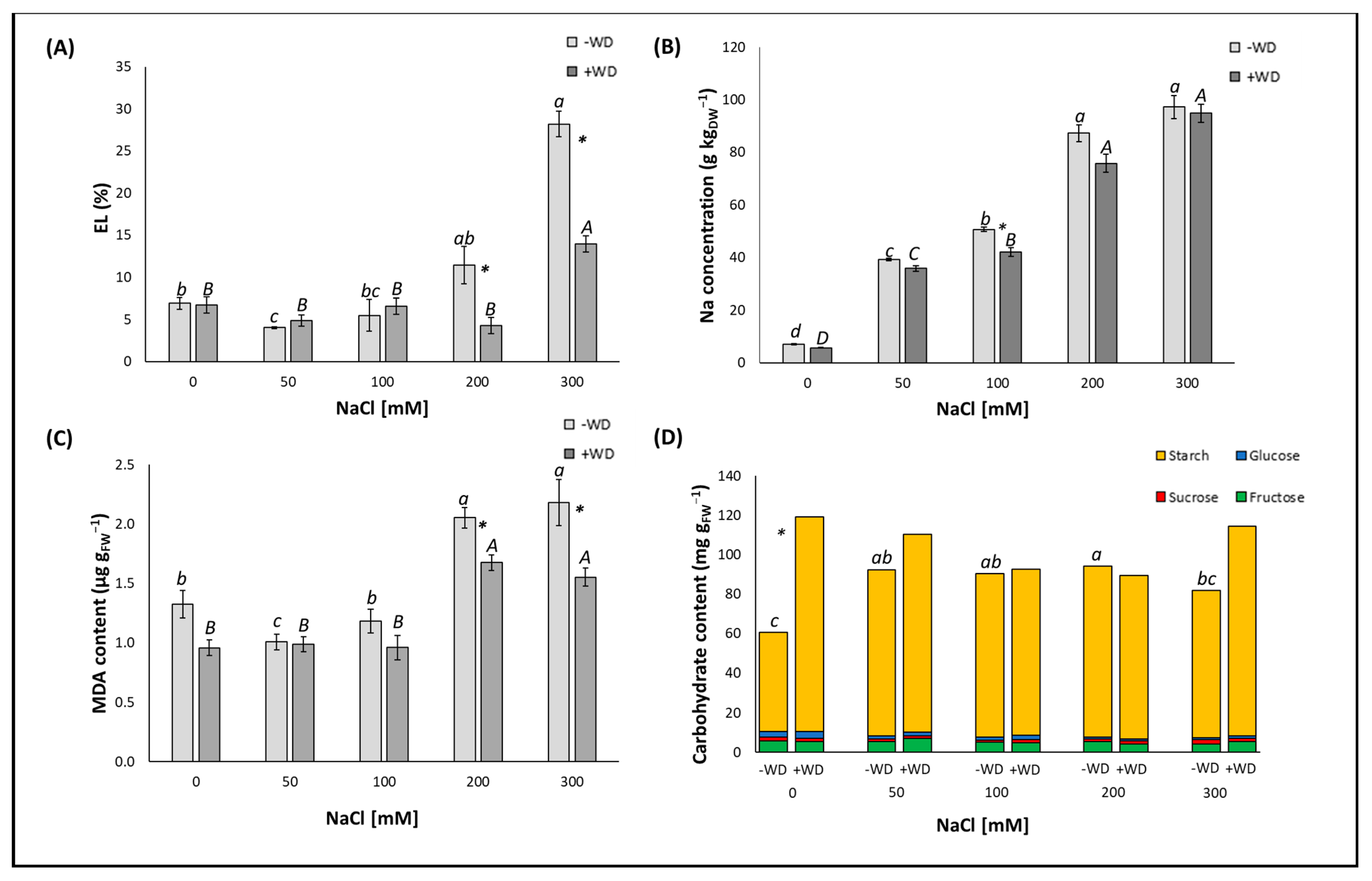 Plants 13 01335 g002