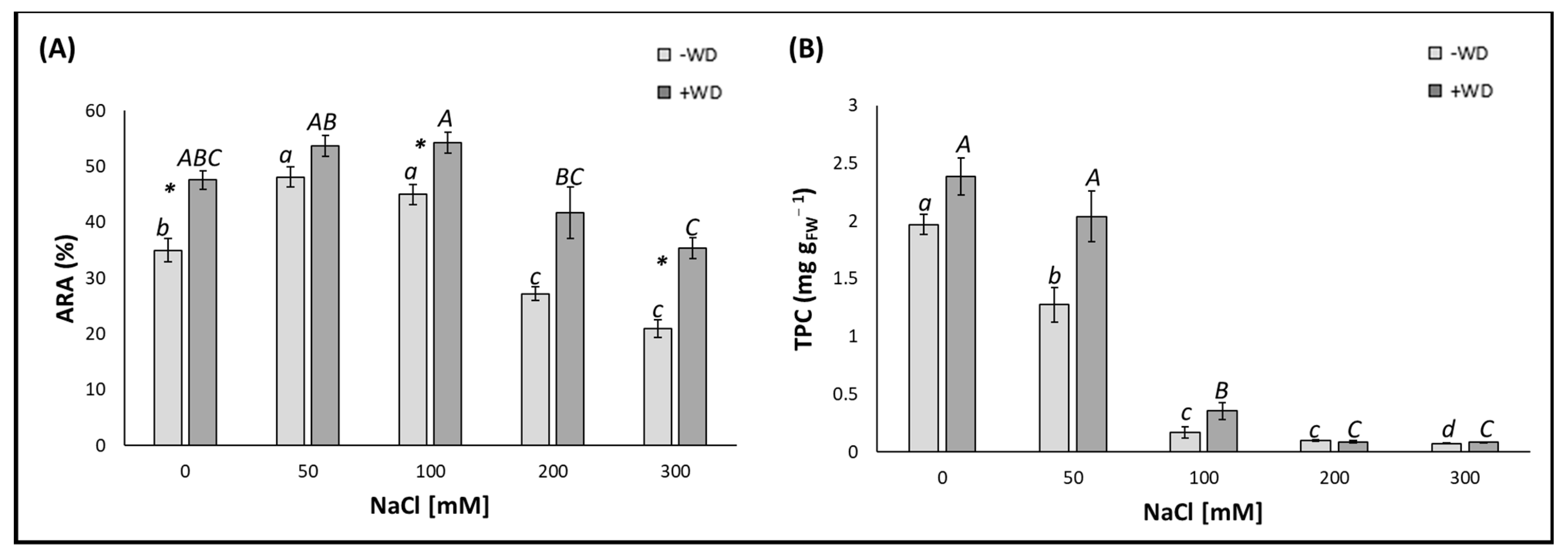 Plants 13 01335 g003