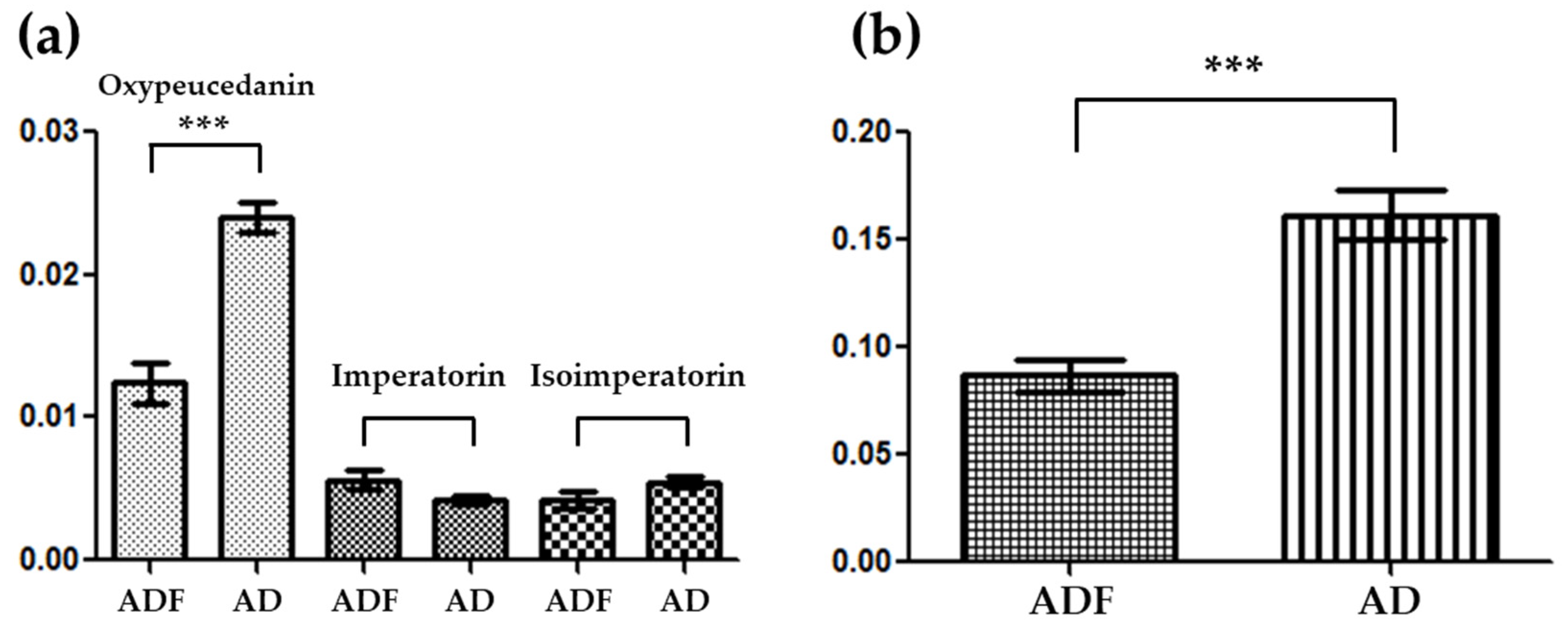 Plants 13 01348 g003