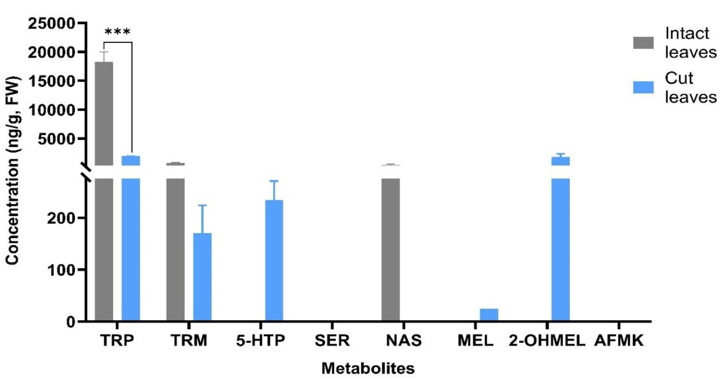 Plants 13 01370 g005