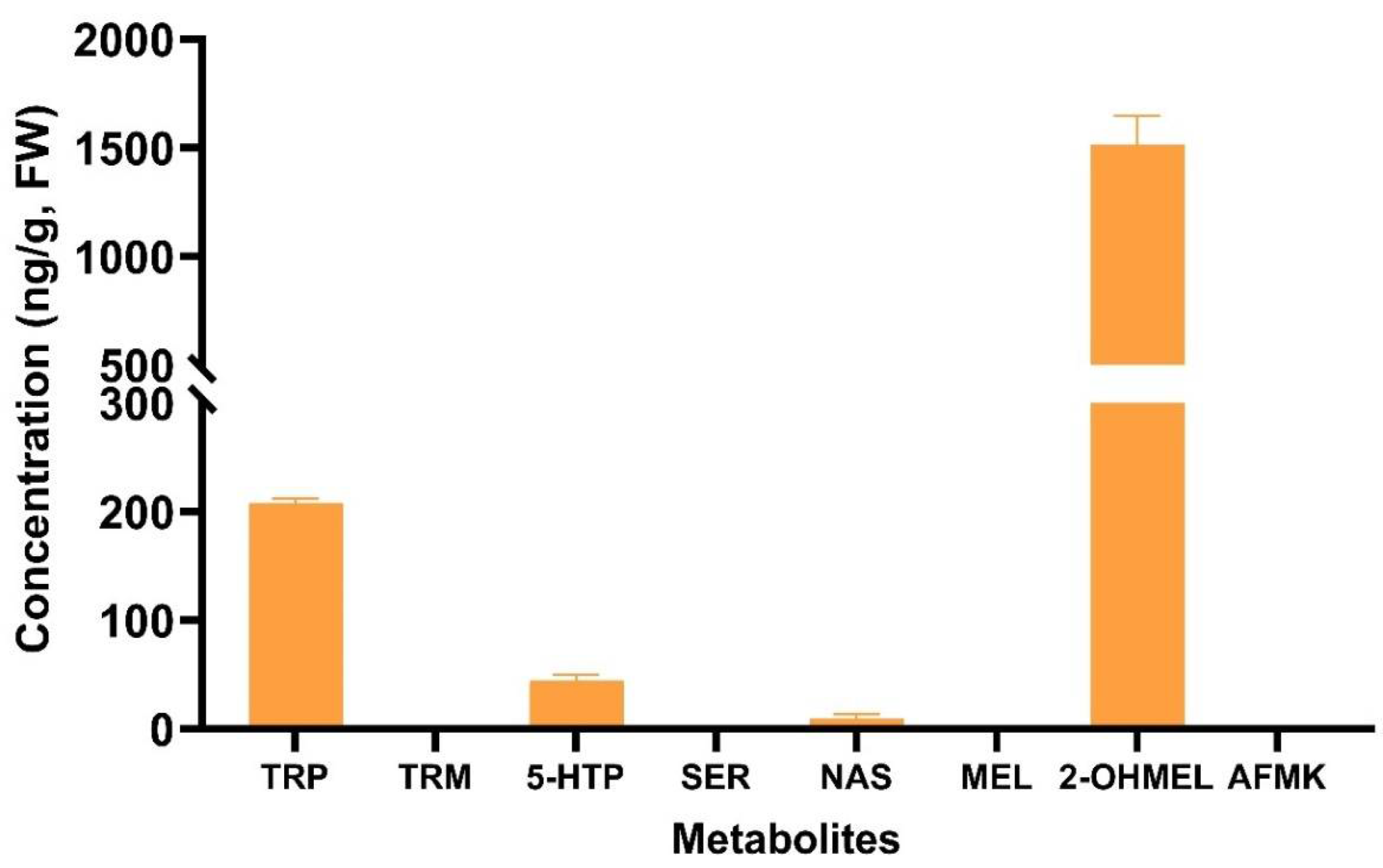 Plants 13 01370 g006