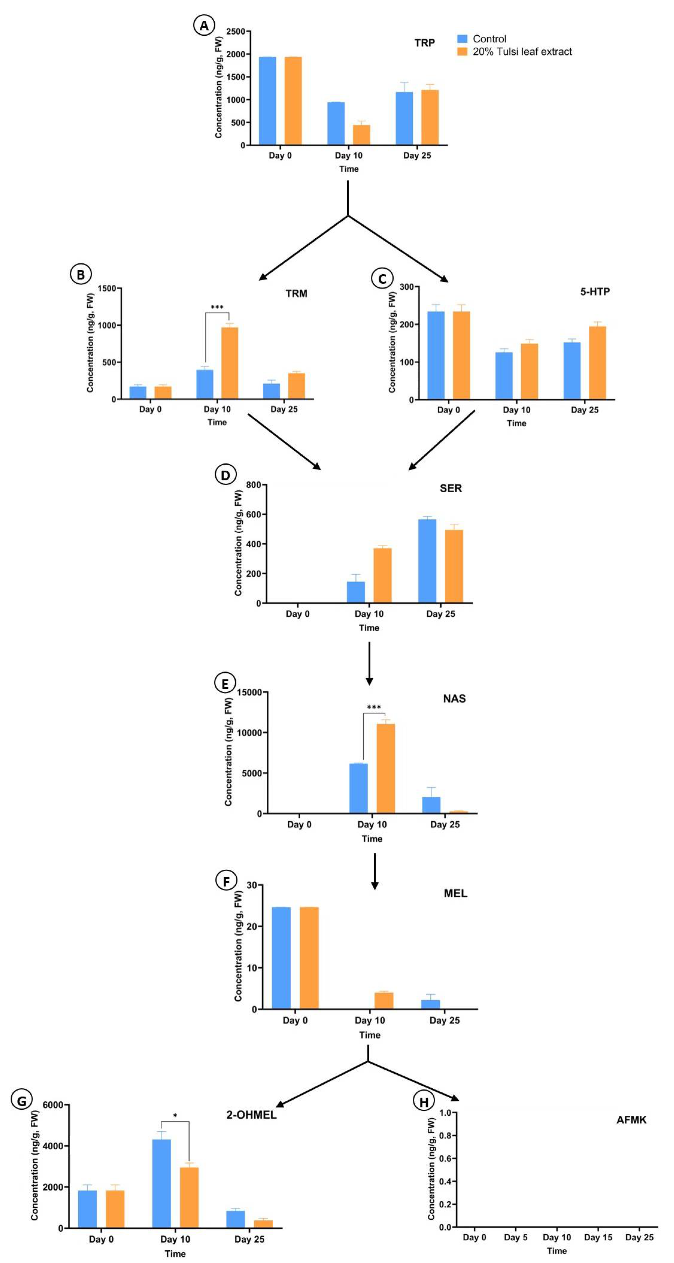 Plants 13 01370 g007
