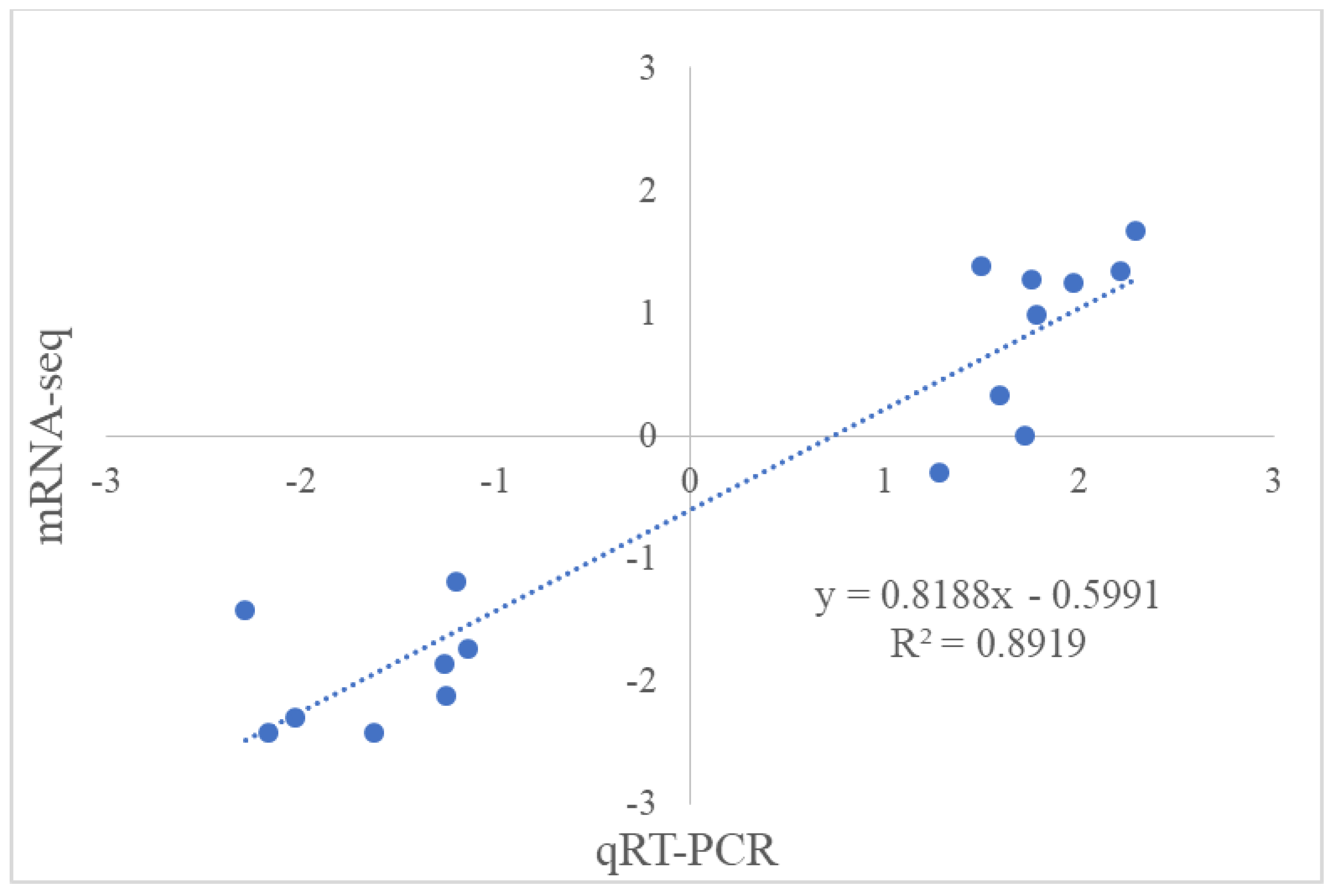 Plants 13 01383 g007