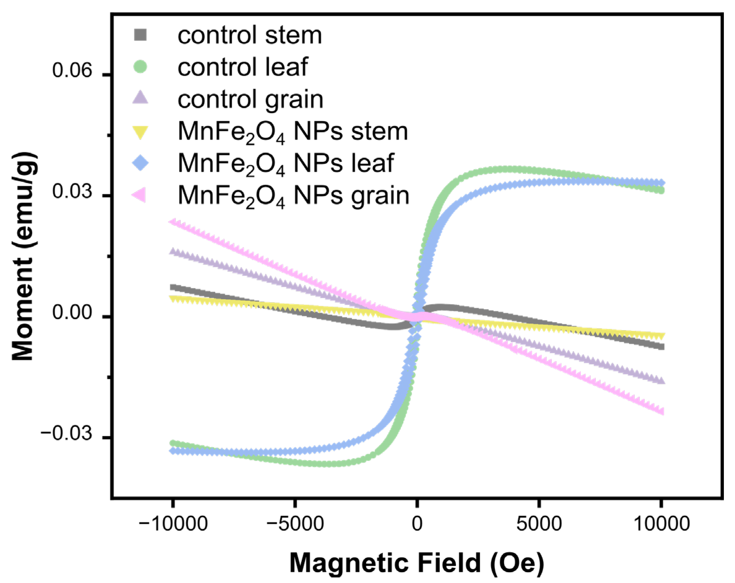Plants 13 01395 g002